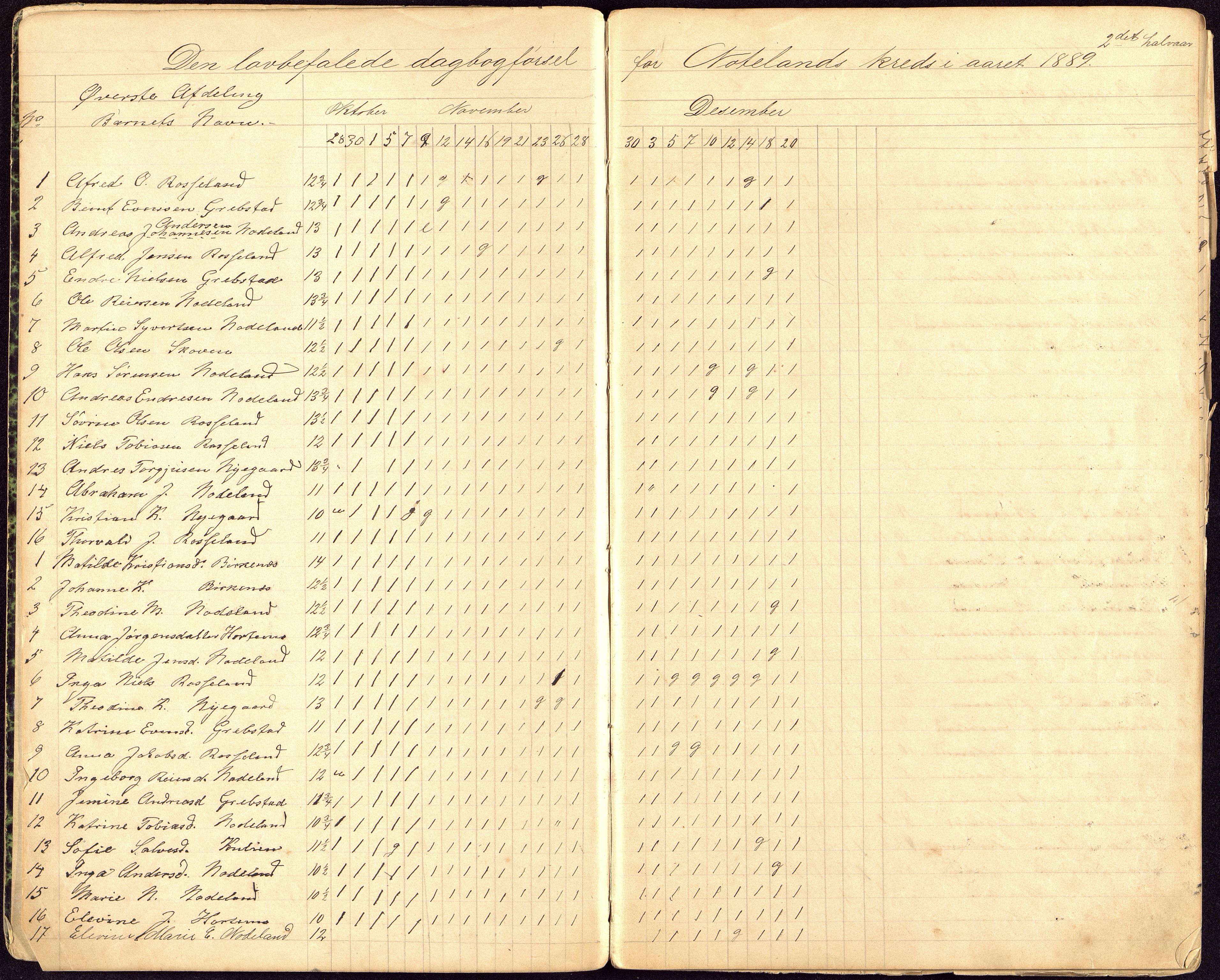 Søgne og Greipstad kommune - Nodeland Folkeskole, ARKSOR/1018SG556/I/L0001: Dagbok, 1889-1892