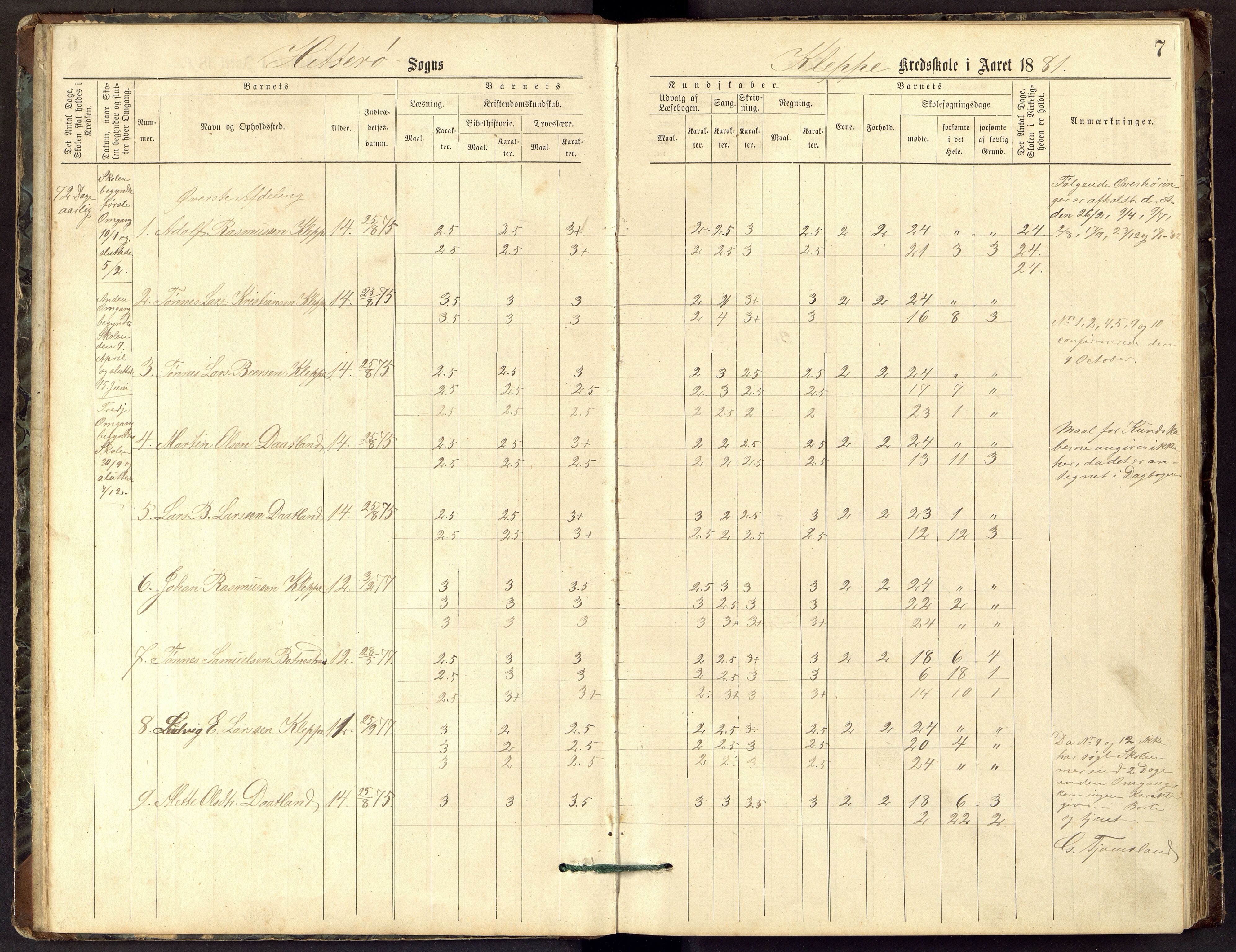 Hidra kommune - Kvanvik Skole, ARKSOR/1004HI556/H/L0001: Skoleprotokoll, 1878-1894