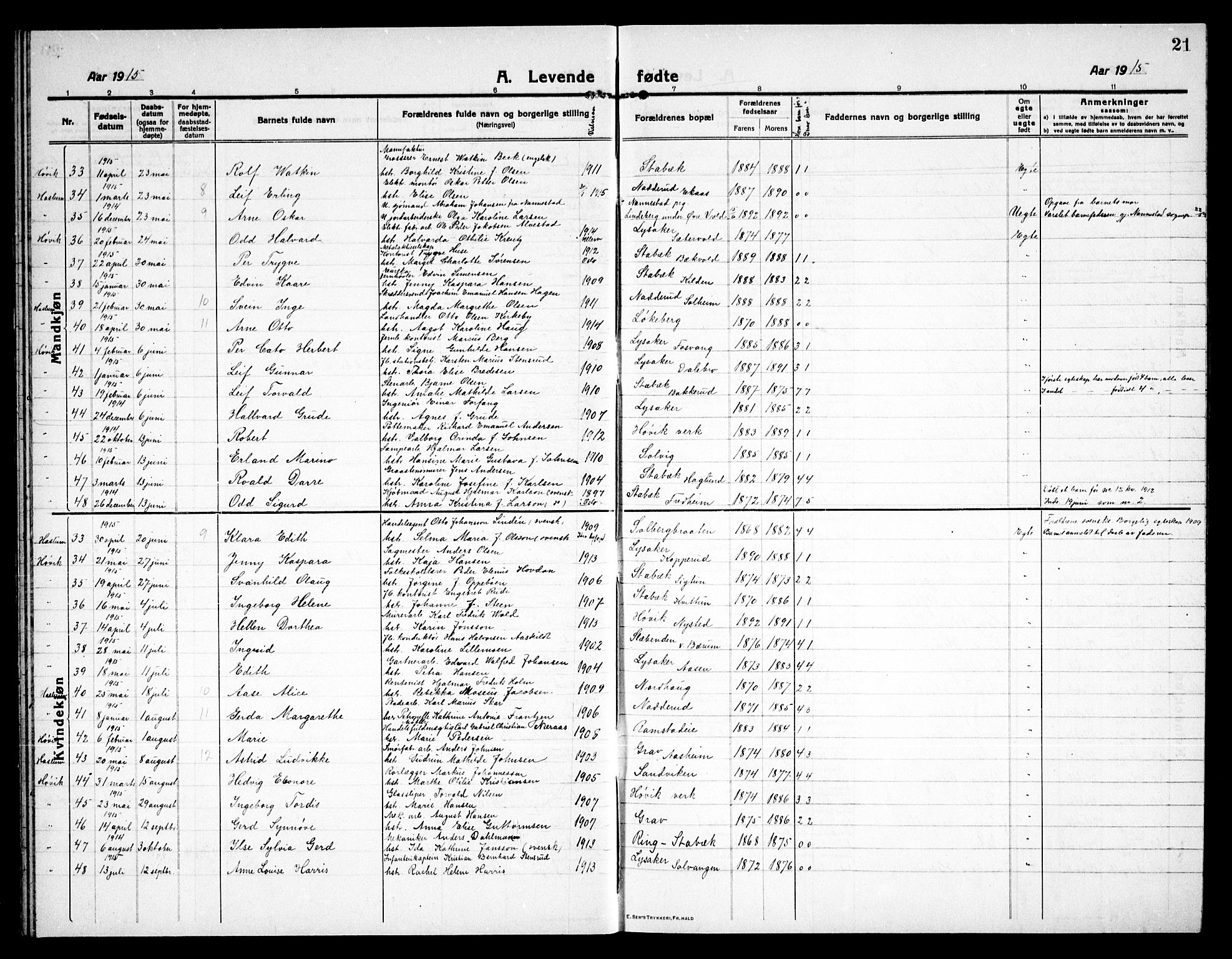 Østre Bærum prestekontor Kirkebøker, AV/SAO-A-10887/G/Ga/L0002: Klokkerbok nr. 2, 1912-1929, s. 21