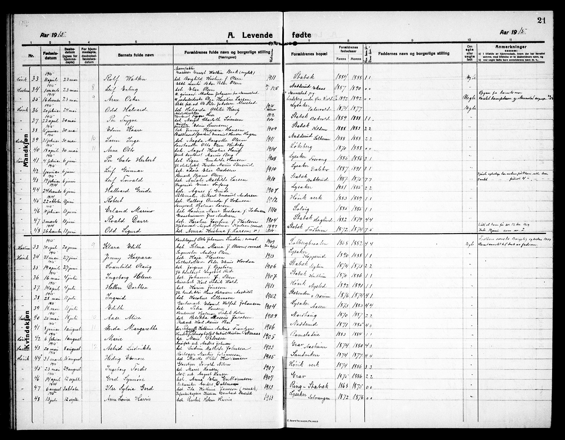 Østre Bærum prestekontor Kirkebøker, SAO/A-10887/G/Ga/L0002: Klokkerbok nr. 2, 1912-1929, s. 21