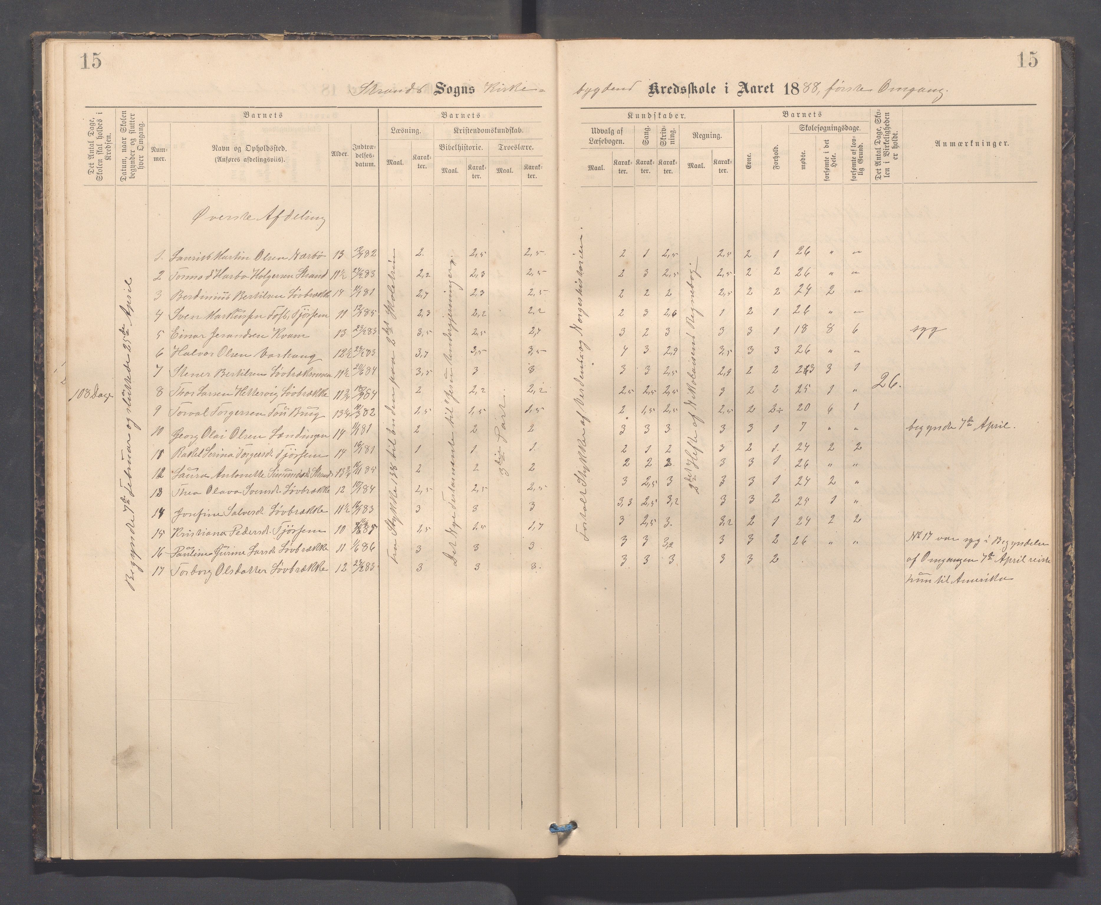 Strand kommune - Kyrkjebygda skole/Breidablikk skole/Tau skole, IKAR/A-154/H/L0001: Skoleprotokoll for Kyrkjebygda krins, 1884-1896, s. 15