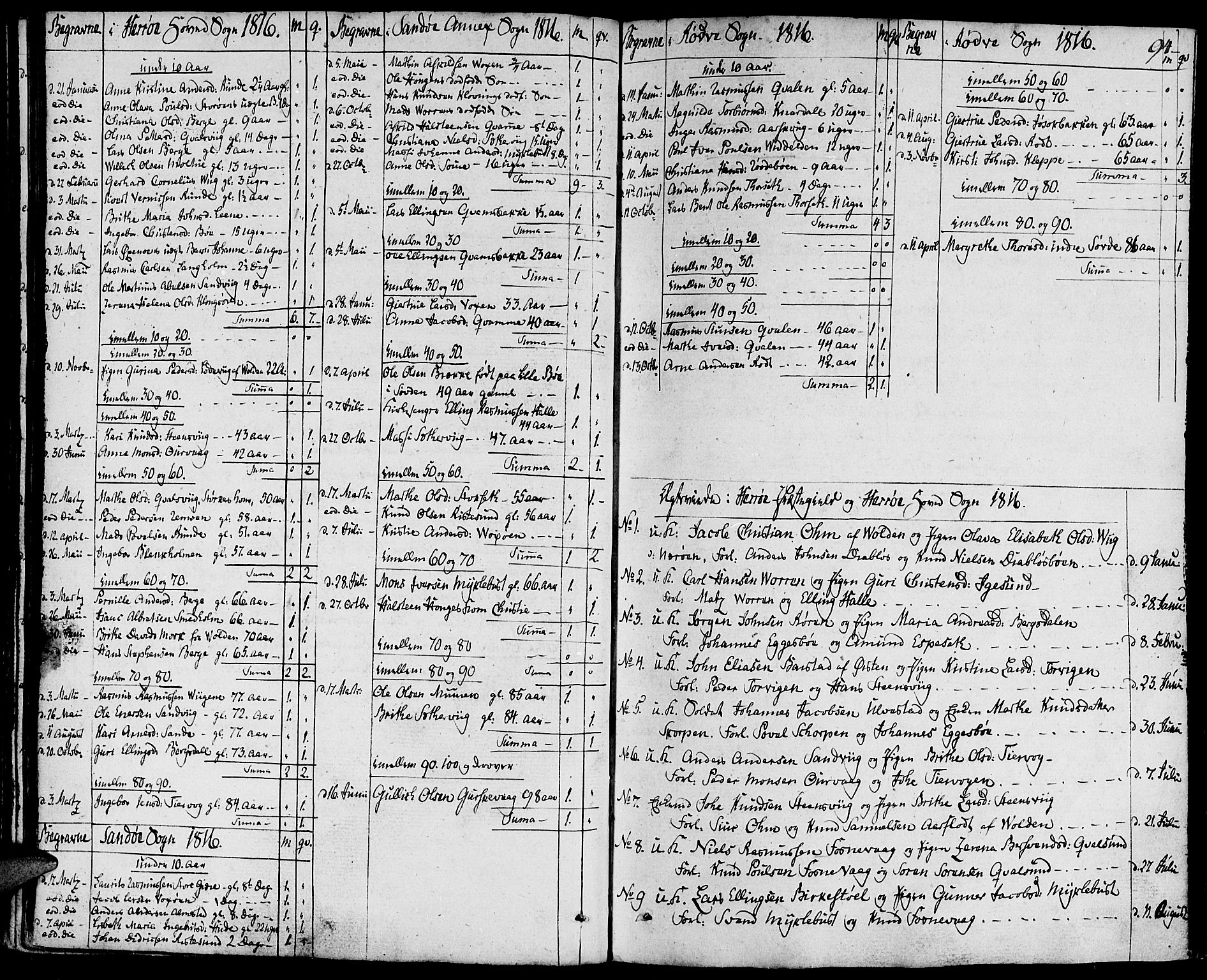 Ministerialprotokoller, klokkerbøker og fødselsregistre - Møre og Romsdal, AV/SAT-A-1454/507/L0068: Ministerialbok nr. 507A03, 1789-1825, s. 94