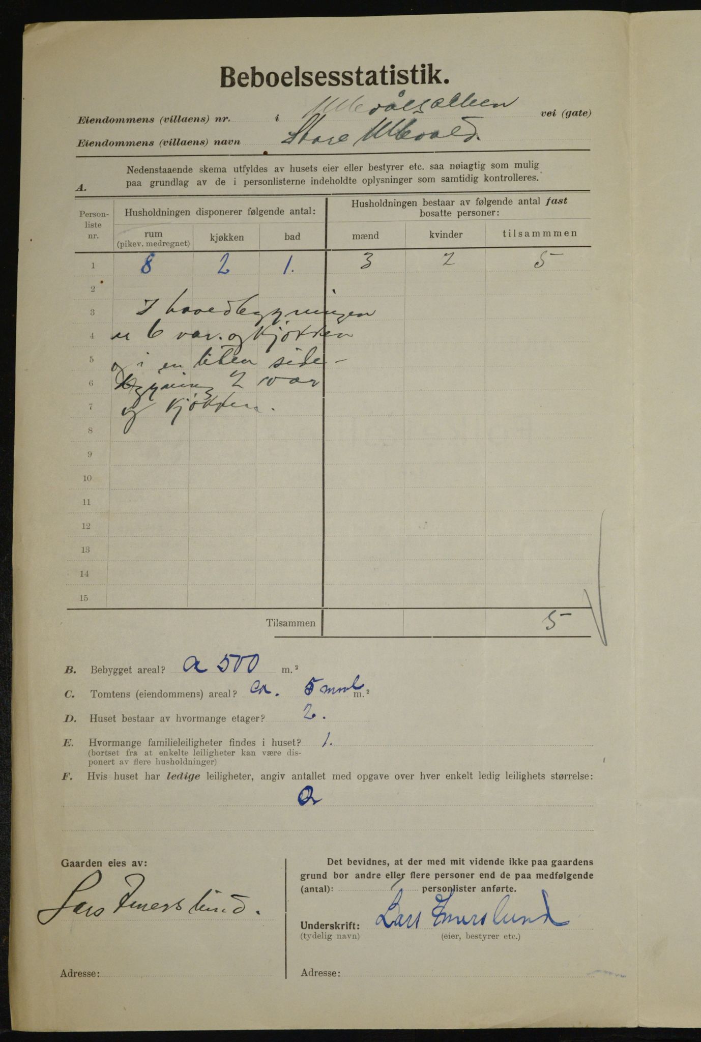 , Kommunal folketelling 1.12.1923 for Aker, 1923, s. 20280