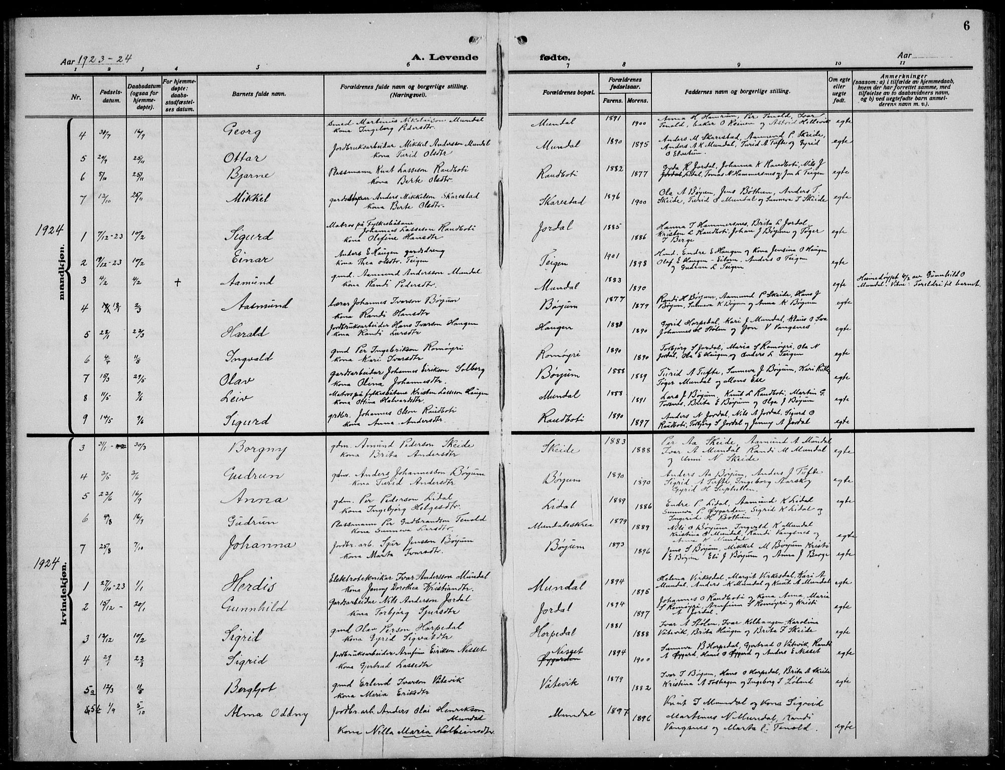 Balestrand sokneprestembete, AV/SAB-A-79601/H/Hab/Habb/L0002: Klokkerbok nr. B 2, 1917-1940, s. 6