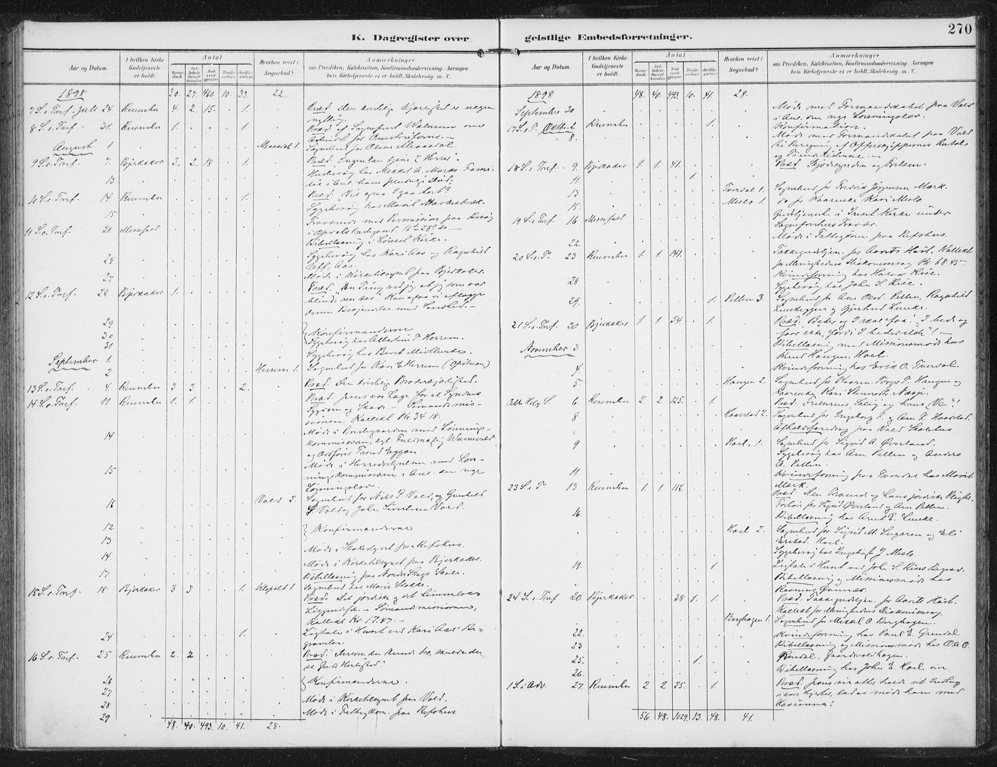 Ministerialprotokoller, klokkerbøker og fødselsregistre - Sør-Trøndelag, SAT/A-1456/674/L0872: Ministerialbok nr. 674A04, 1897-1907, s. 270