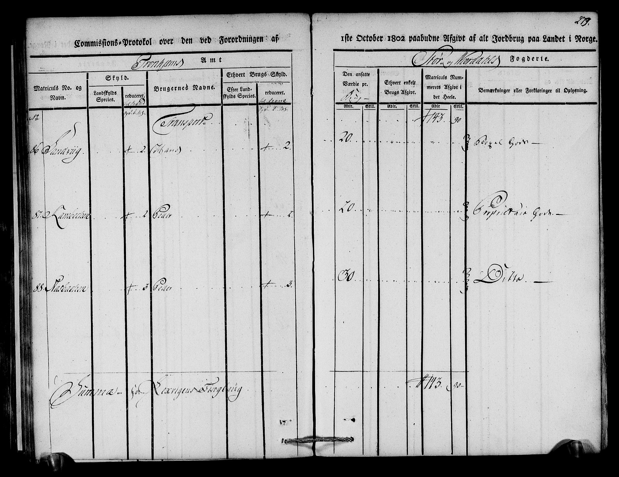 Rentekammeret inntil 1814, Realistisk ordnet avdeling, AV/RA-EA-4070/N/Ne/Nea/L0148: Stjørdal og Verdal fogderi. Kommisjonsprotokoll, 1803, s. 281