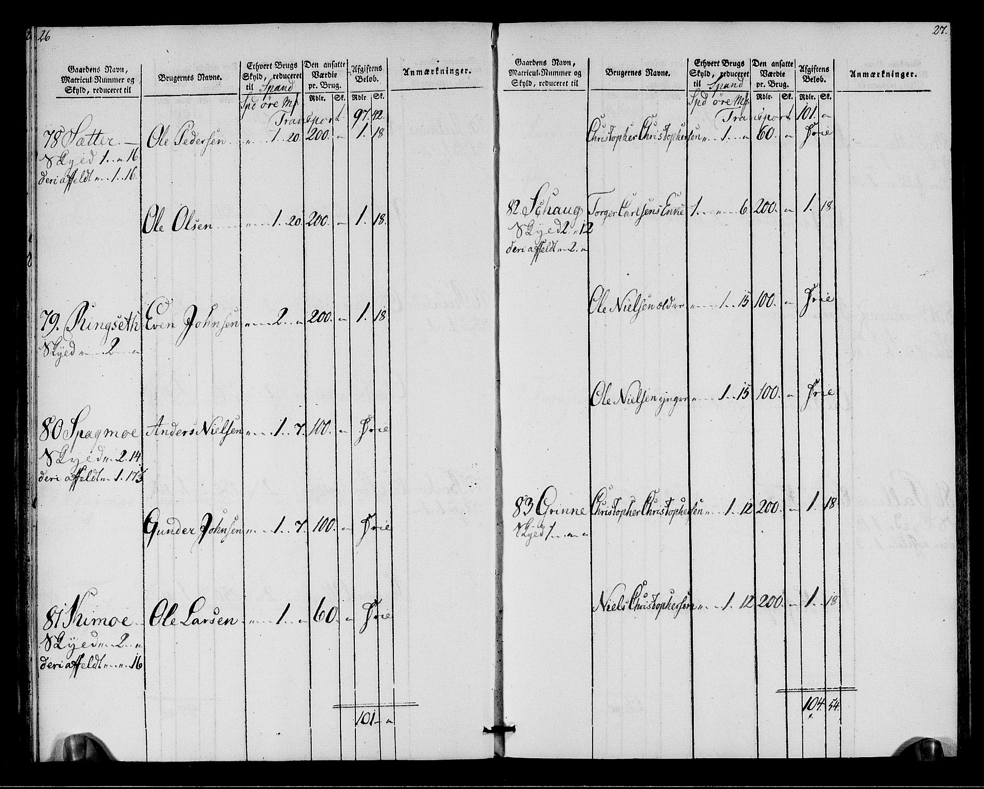 Rentekammeret inntil 1814, Realistisk ordnet avdeling, AV/RA-EA-4070/N/Ne/Nea/L0146: Fosen fogderi. Oppebørselsregister, 1803-1804, s. 16