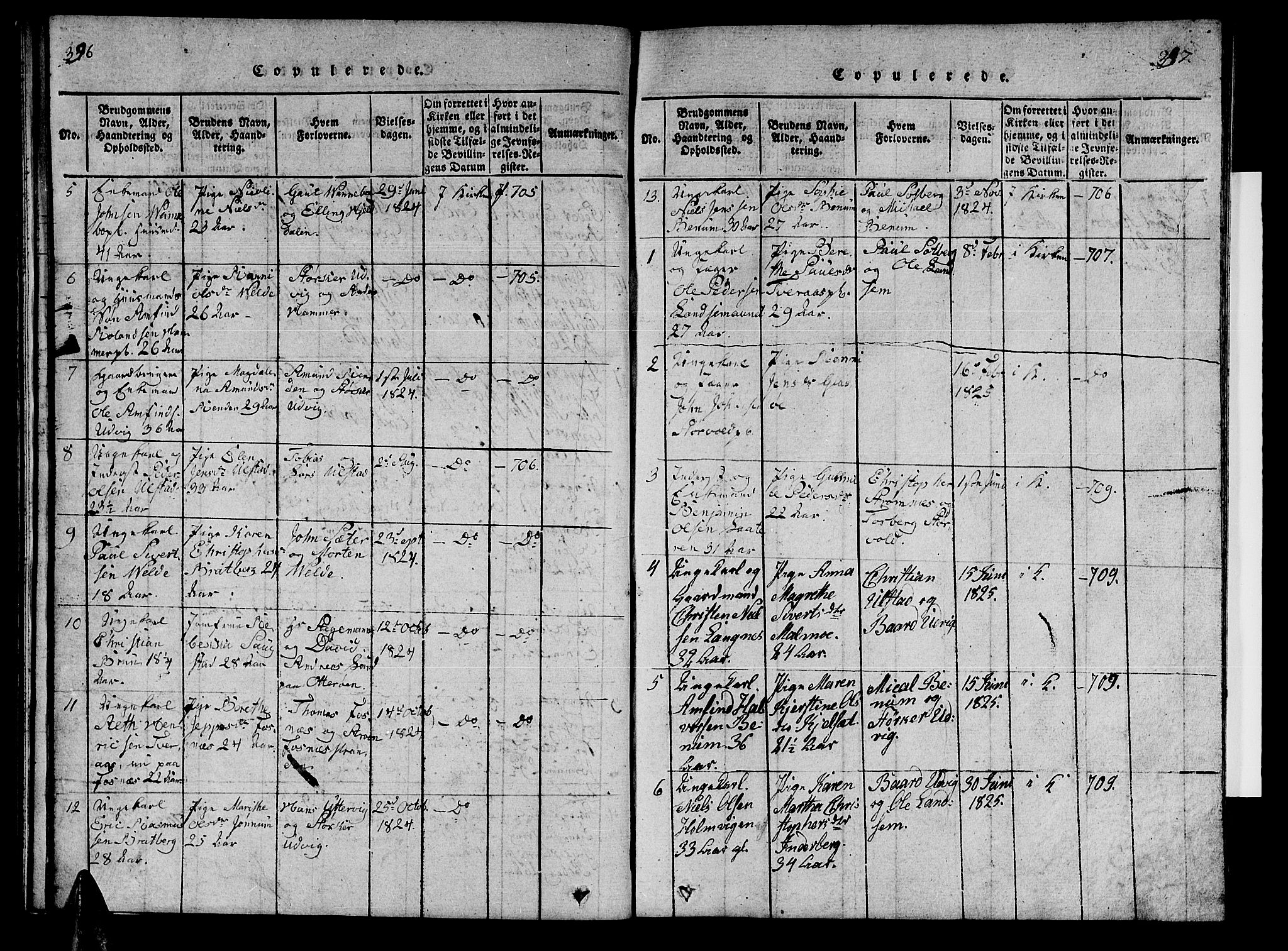 Ministerialprotokoller, klokkerbøker og fødselsregistre - Nord-Trøndelag, SAT/A-1458/741/L0400: Klokkerbok nr. 741C01, 1817-1825, s. 396-397