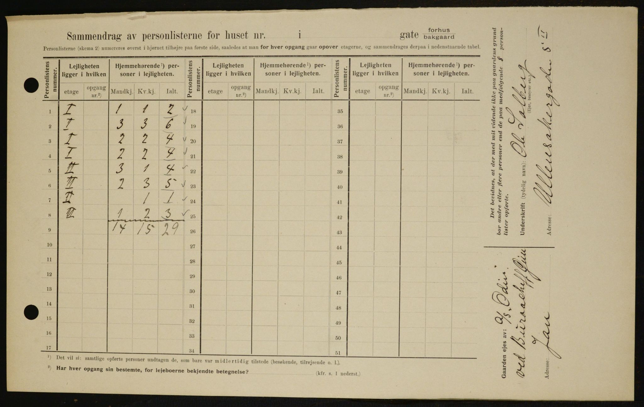 OBA, Kommunal folketelling 1.2.1909 for Kristiania kjøpstad, 1909, s. 107610