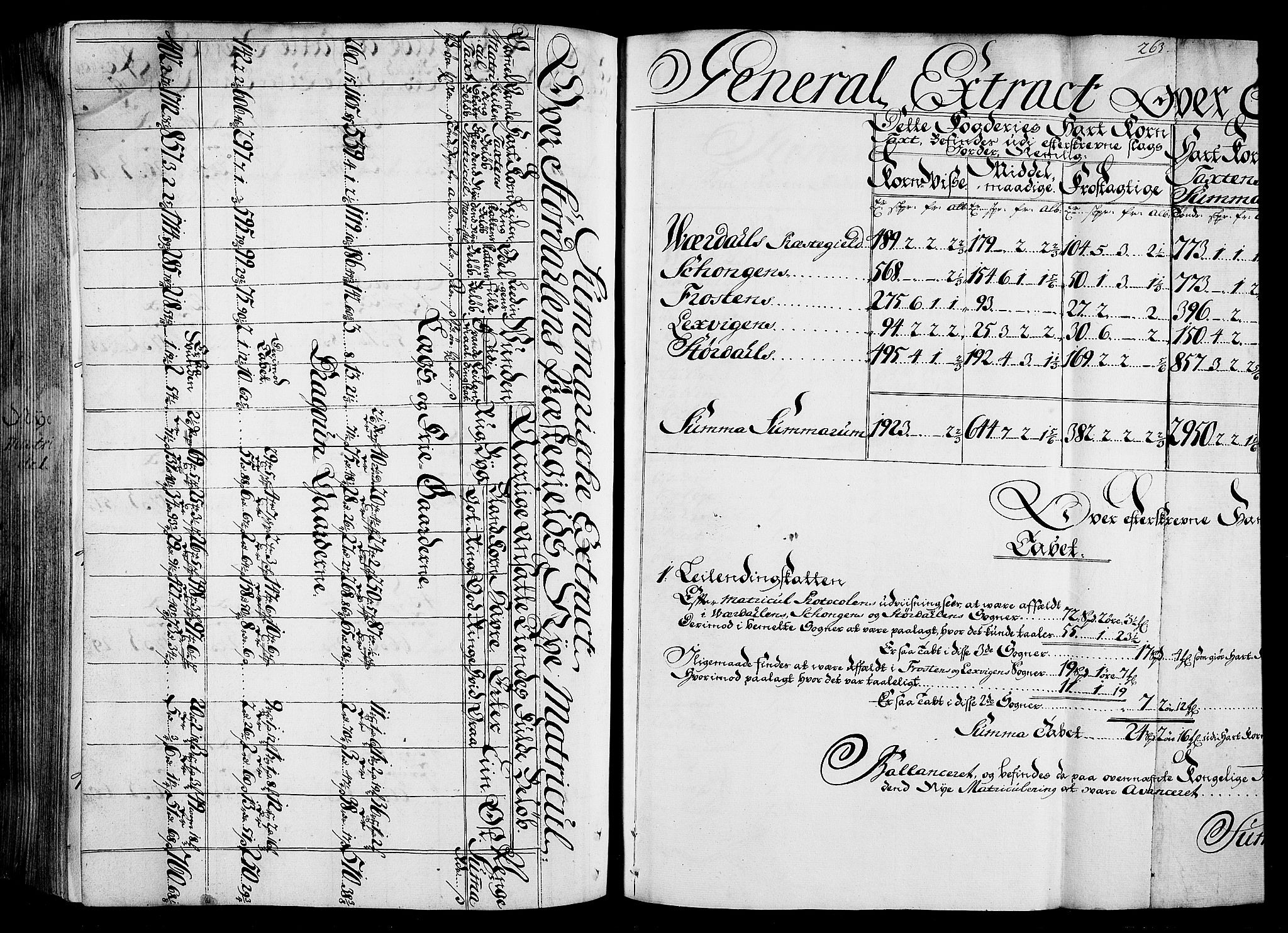 Rentekammeret inntil 1814, Realistisk ordnet avdeling, RA/EA-4070/N/Nb/Nbf/L0165: Stjørdal og Verdal matrikkelprotokoll, 1723, s. 268