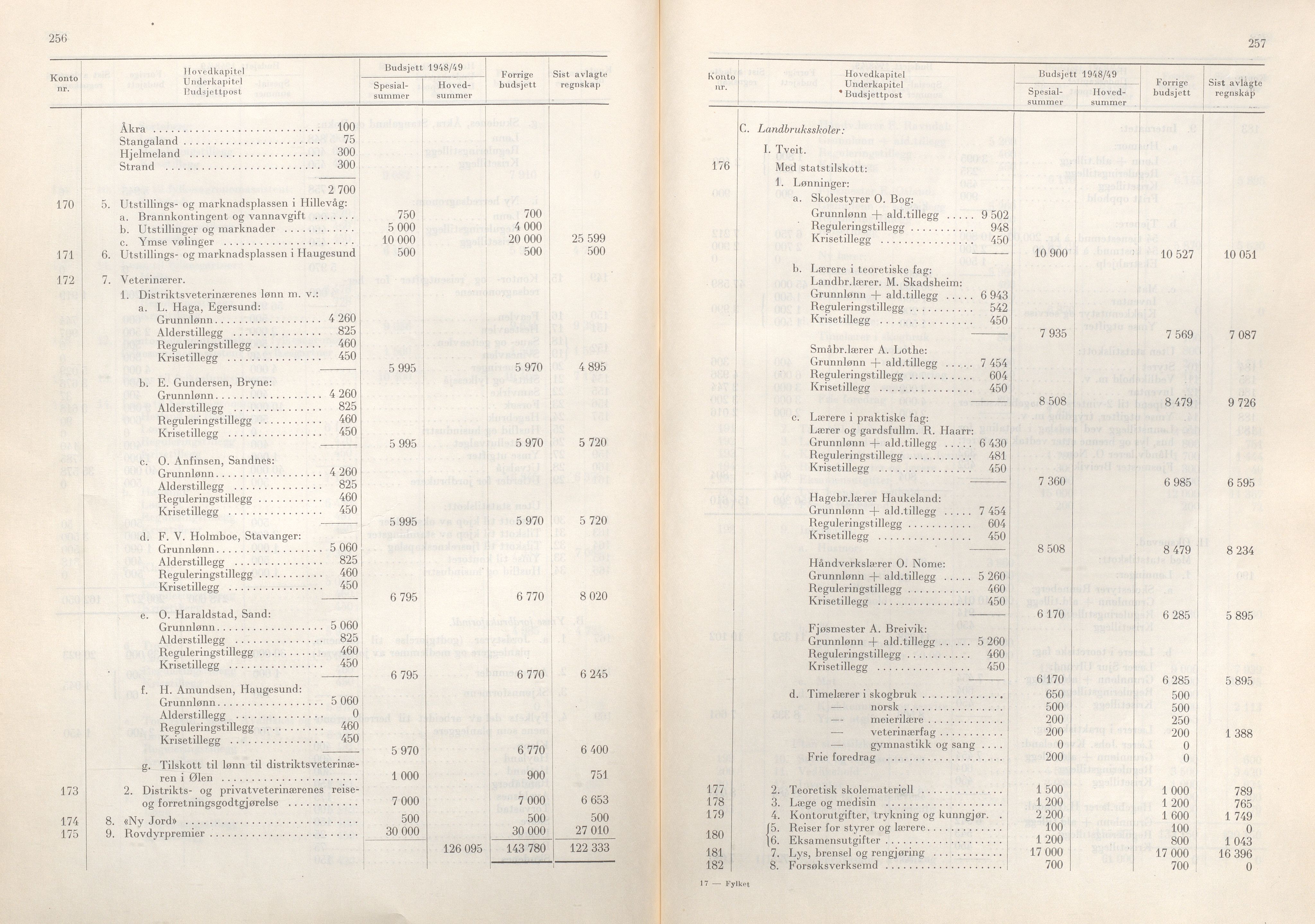 Rogaland fylkeskommune - Fylkesrådmannen , IKAR/A-900/A/Aa/Aaa/L0067: Møtebok , 1948, s. 256-257