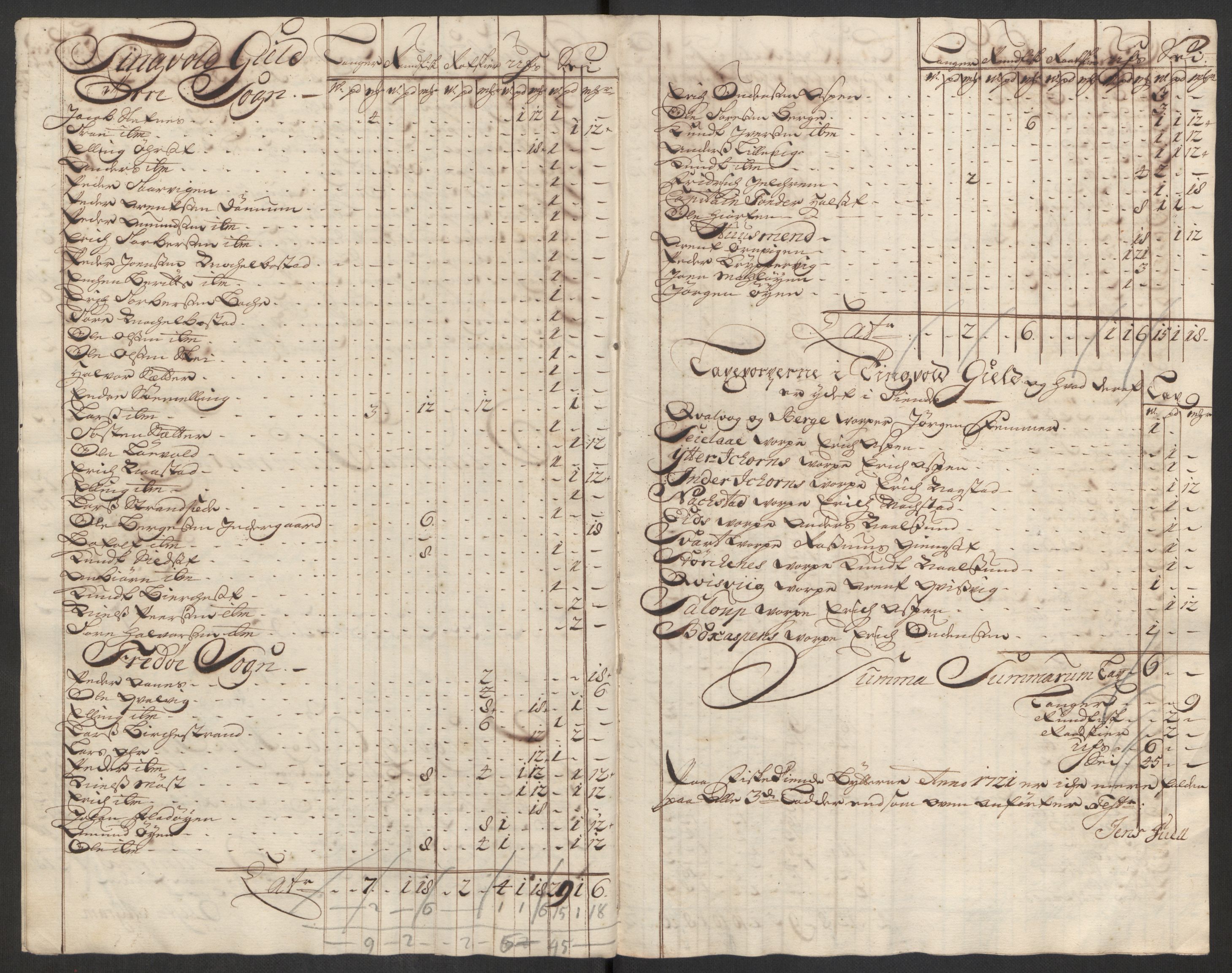 Rentekammeret inntil 1814, Reviderte regnskaper, Fogderegnskap, RA/EA-4092/R56/L3754: Fogderegnskap Nordmøre, 1721, s. 436
