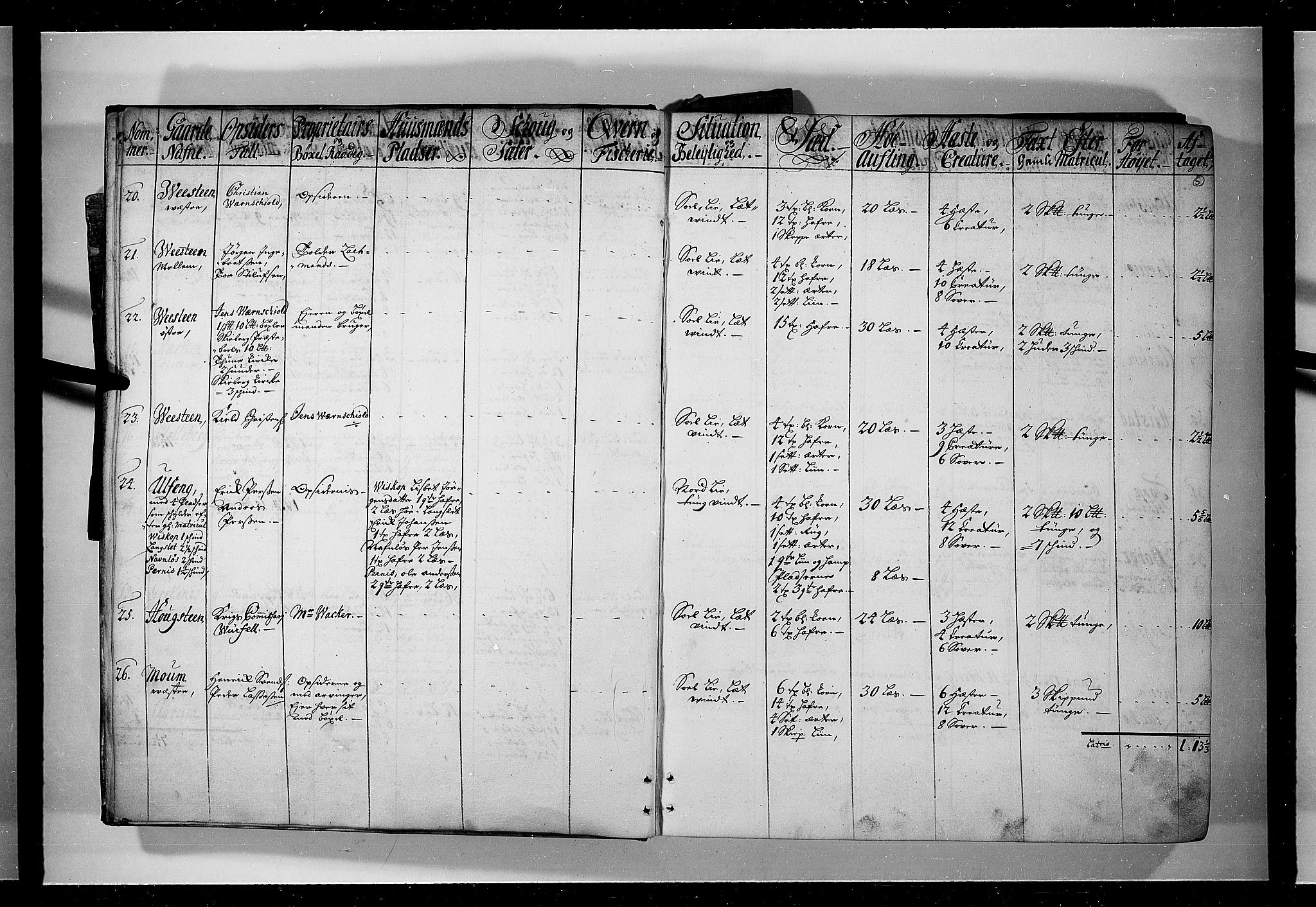 Rentekammeret inntil 1814, Realistisk ordnet avdeling, AV/RA-EA-4070/N/Nb/Nbf/L0095: Moss, Onsøy, Tune og Veme eksaminasjonsprotokoll, 1723, s. 4b-5a