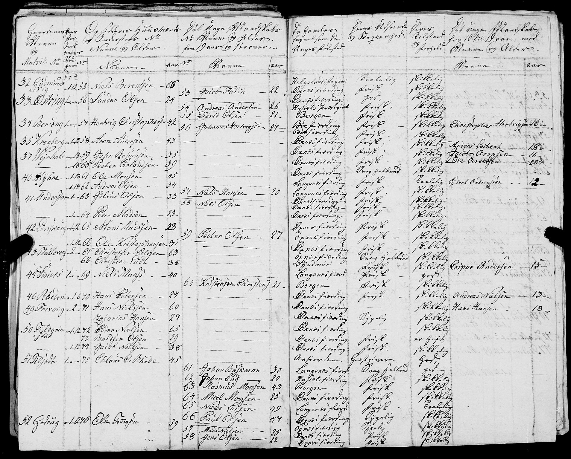 Fylkesmannen i Nordland, AV/SAT-A-0499/1.1/R/Ra/L0029: --, 1806-1836, s. 315