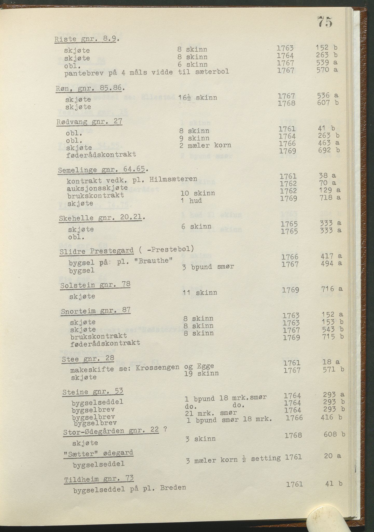 Statsarkivet i Hamar, AV/SAH-SAH-001/H/Hb/L0001/0002: Egne registre og hjelpemidler / Register til pantebok 8 (1761 - 1770) ved Hadeland, Land og Valdres sorenskriveri , 1761-1770, s. 75