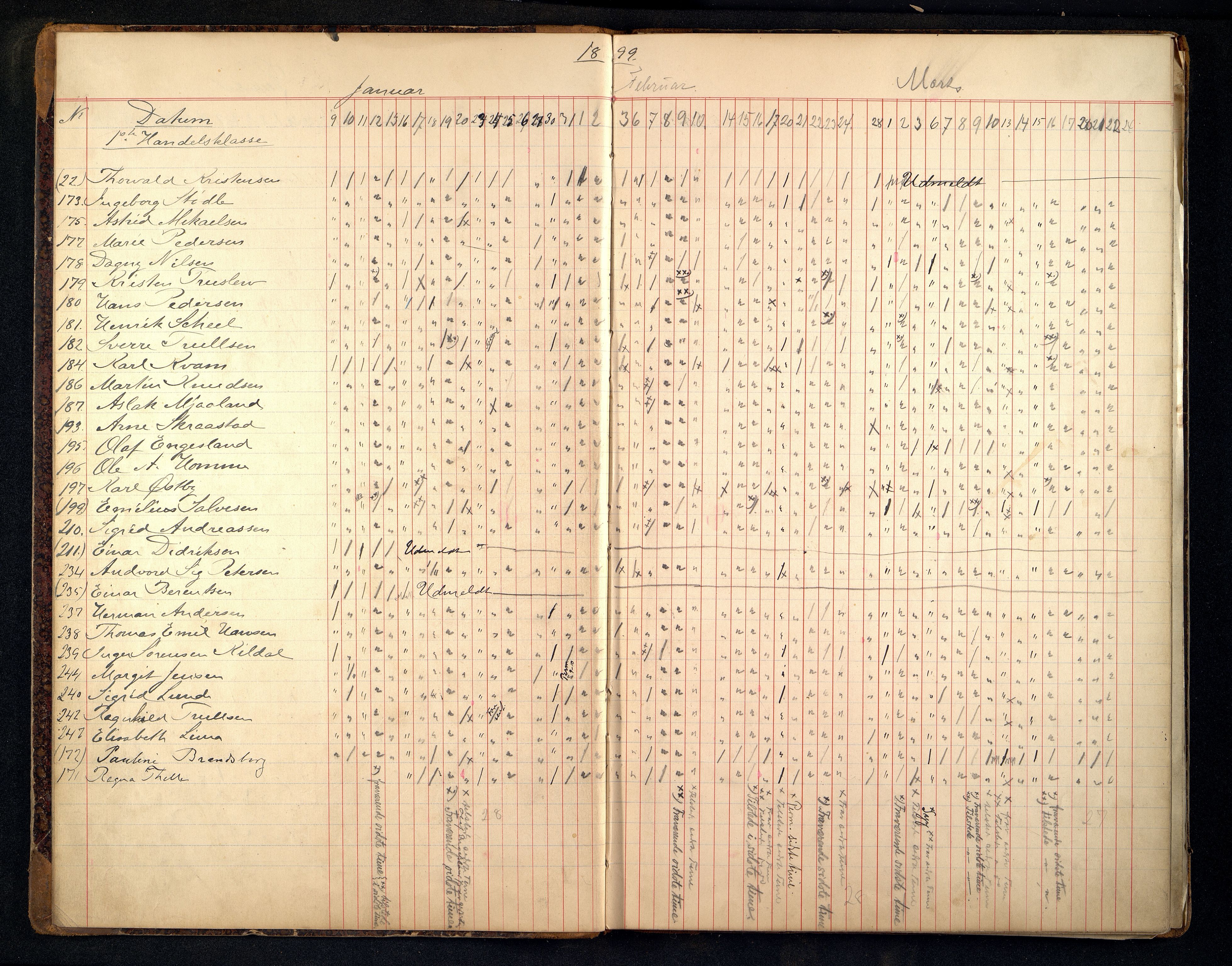 Kristiansand By - Kristiansand Tekniske Aftenskole/Lærlingeskolen, ARKSOR/1001KG551/I/L0003/0004: Dagbøker / Dagbok, handelsskolen, 1898-1908