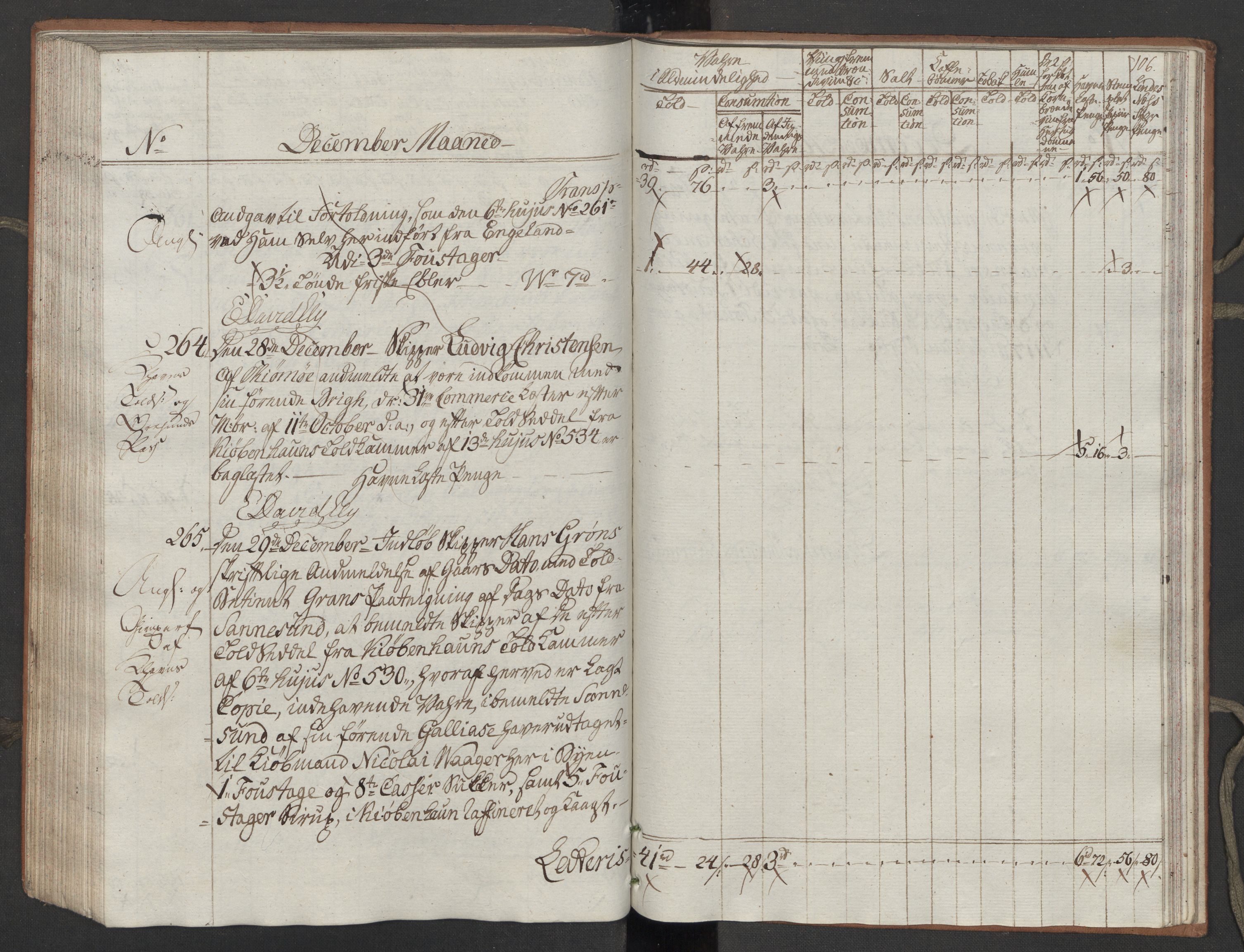 Generaltollkammeret, tollregnskaper, RA/EA-5490/R10/L0054/0001: Tollregnskaper Tønsberg / Inngående tollbok, 1790-1792, s. 105b-106a