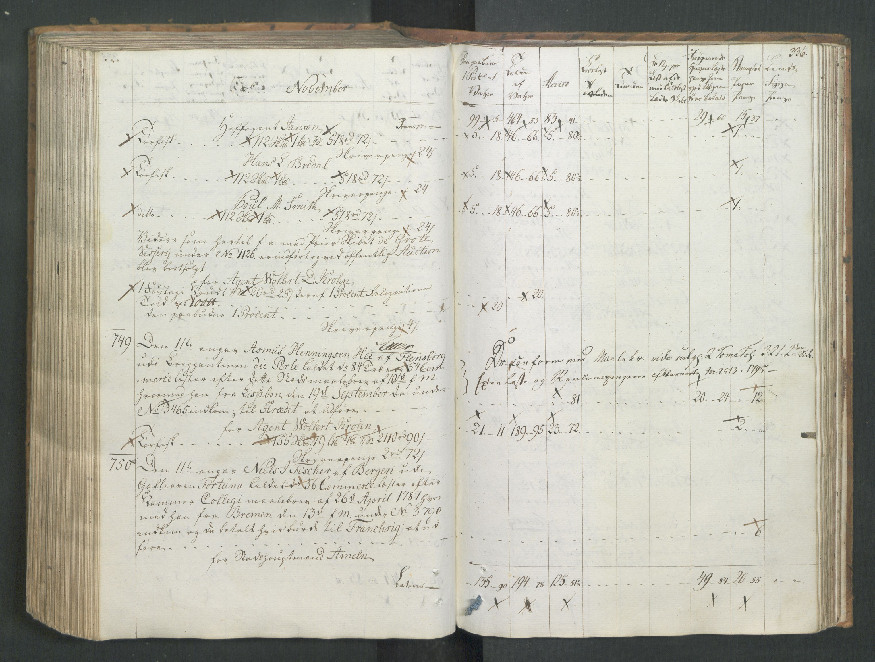 Generaltollkammeret, tollregnskaper, AV/RA-EA-5490/R26/L0277/0001: Tollregnskaper Bergen A / Utgående tollbok I, 1794, s. 335b-336a