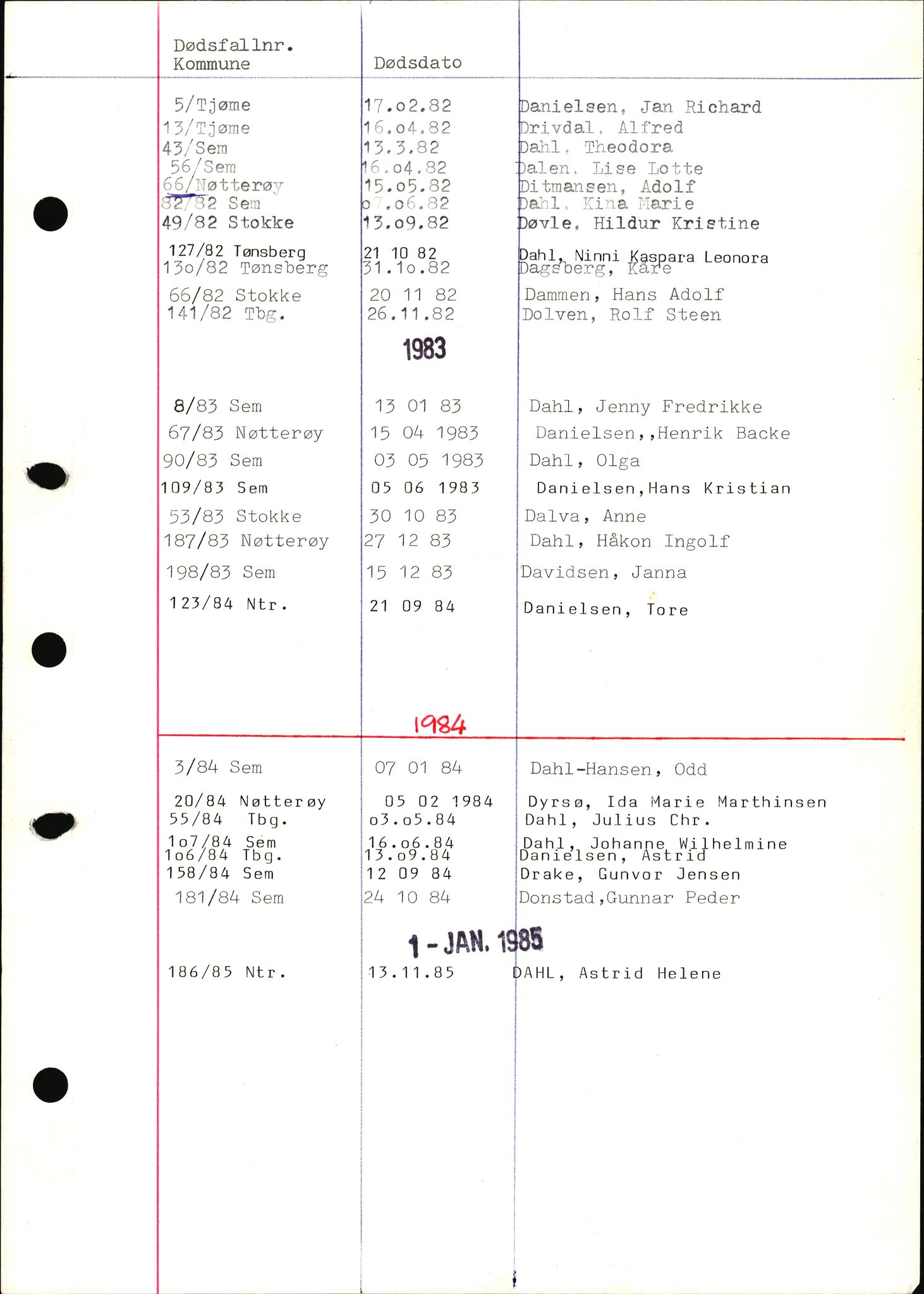 Tønsberg byrett, AV/SAKO-A-1398/H/Hb/L0001: Dødsfallsregister, 1982-1985, s. 25