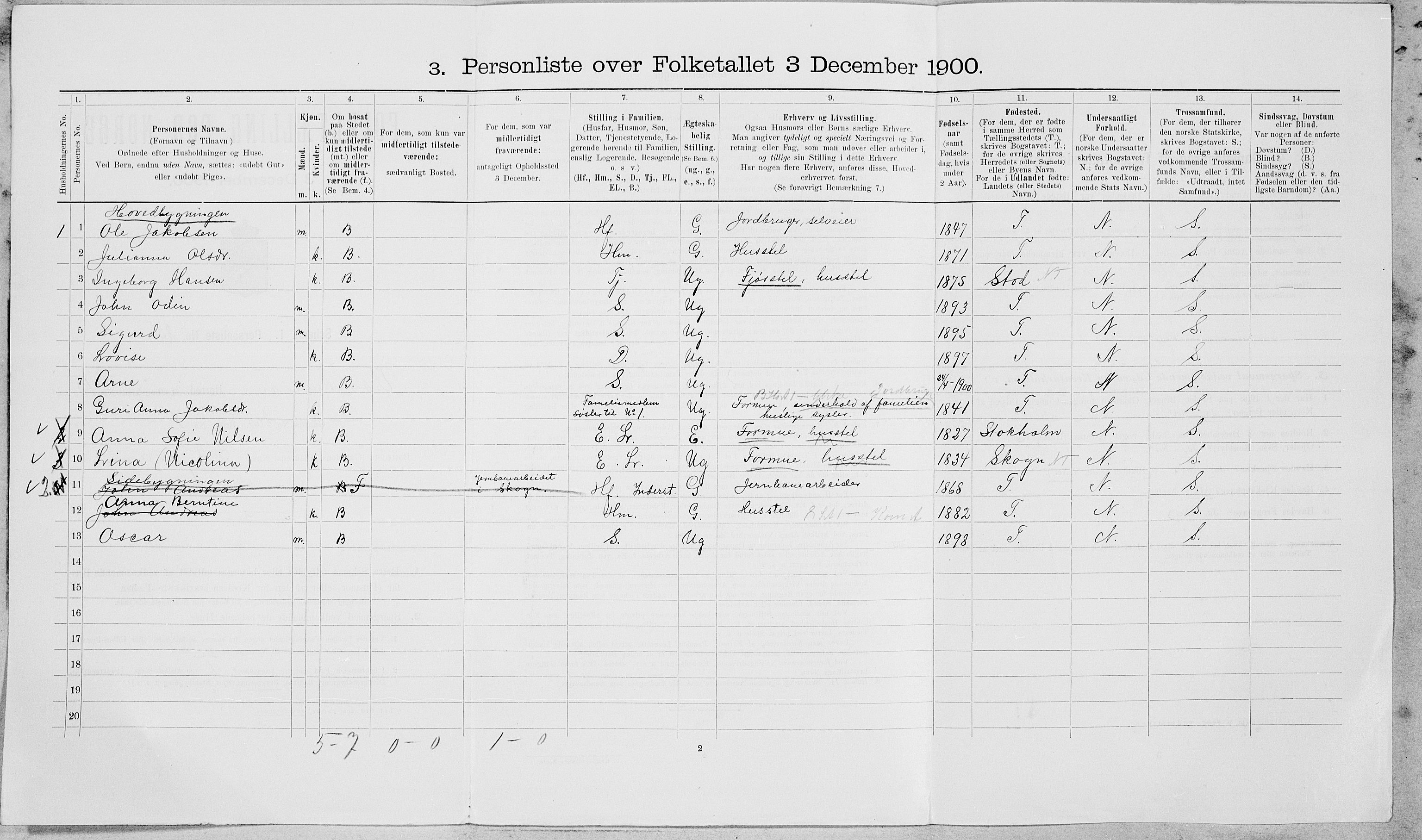 SAT, Folketelling 1900 for 1721 Verdal herred, 1900, s. 1930