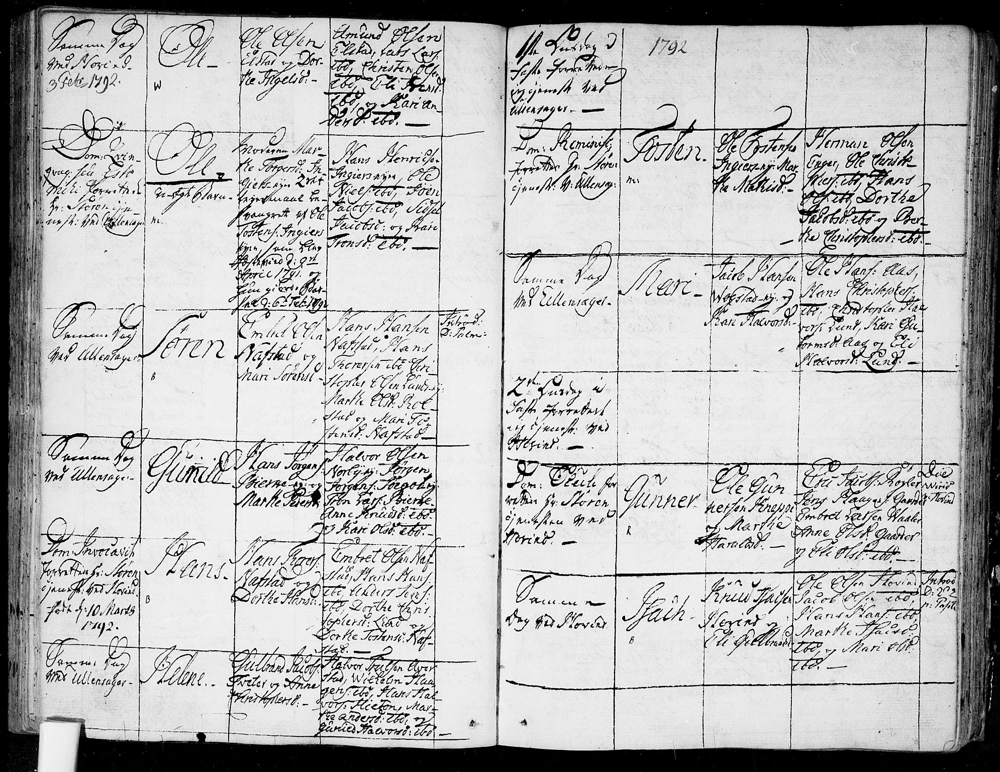 Ullensaker prestekontor Kirkebøker, AV/SAO-A-10236a/F/Fa/L0007: Ministerialbok nr. I 7, 1786-1815