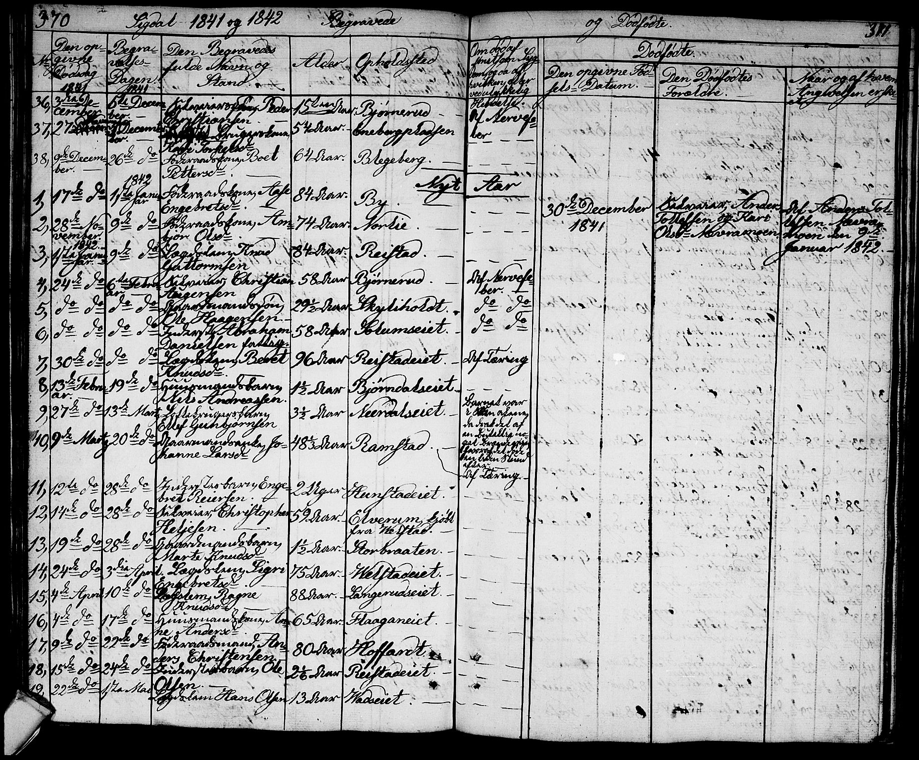 Sigdal kirkebøker, AV/SAKO-A-245/G/Ga/L0002: Klokkerbok nr. I 2, 1835-1856, s. 370-371