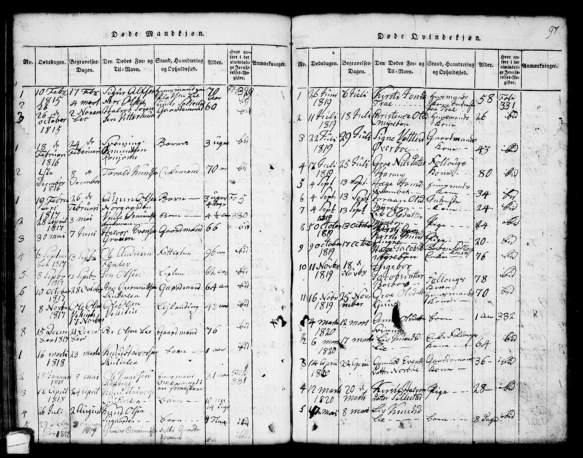 Seljord kirkebøker, AV/SAKO-A-20/G/Gc/L0001: Klokkerbok nr. III 1, 1815-1849, s. 97