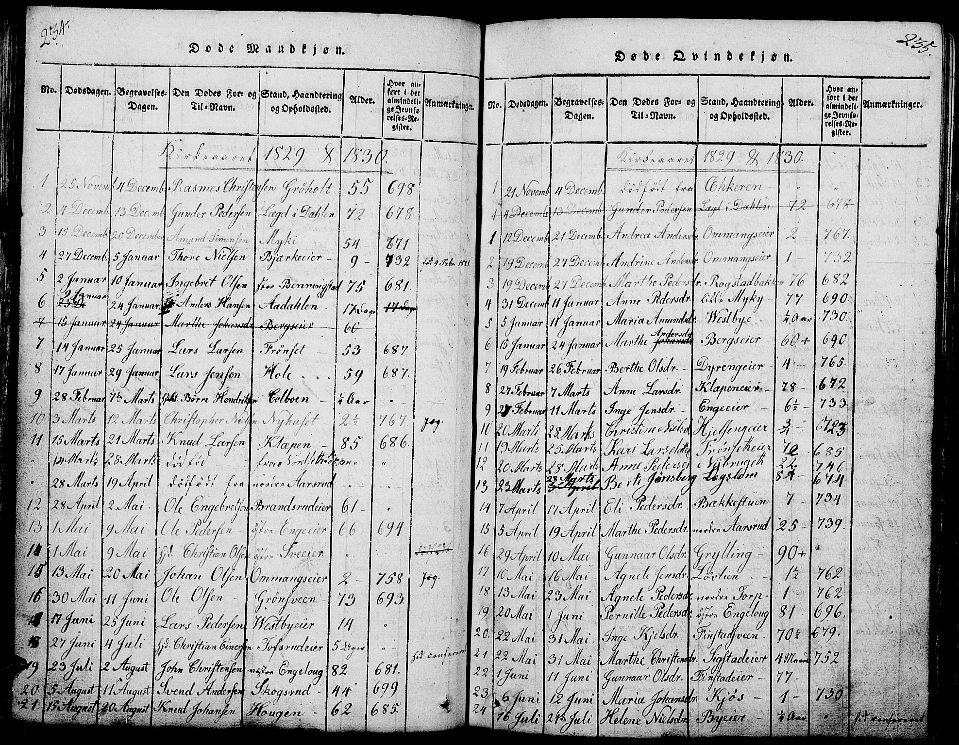 Løten prestekontor, AV/SAH-PREST-022/L/La/L0001: Klokkerbok nr. 1, 1812-1832, s. 234-235