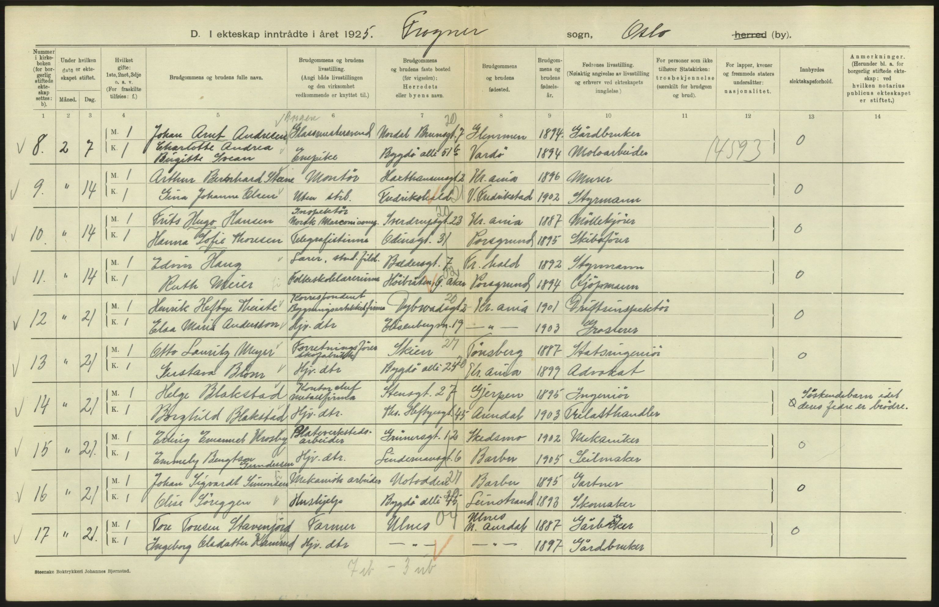 Statistisk sentralbyrå, Sosiodemografiske emner, Befolkning, AV/RA-S-2228/D/Df/Dfc/Dfce/L0008: Oslo: Gifte, 1925, s. 192