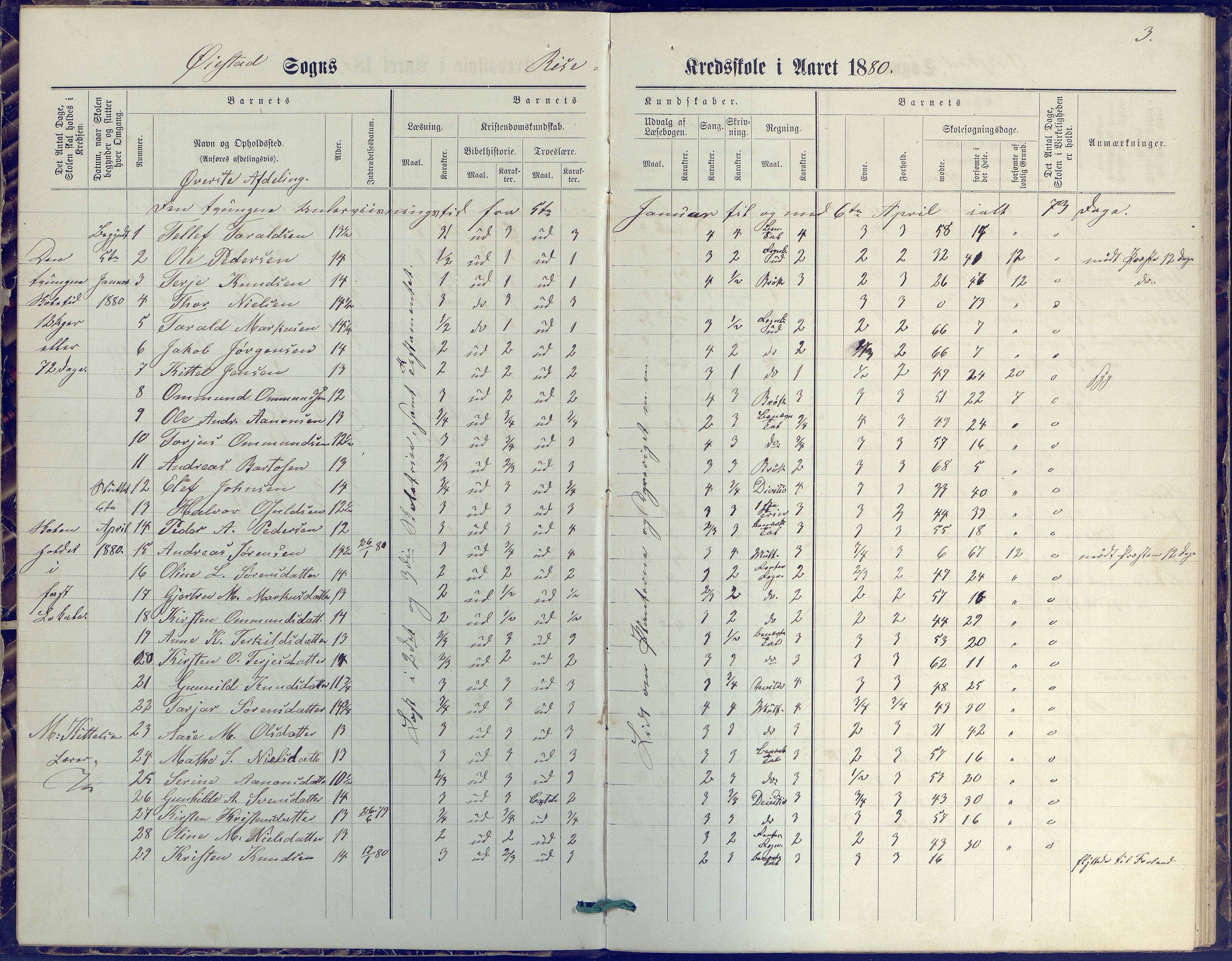 Øyestad kommune frem til 1979, AAKS/KA0920-PK/06/06J/L0001: Skoleprotokoll, 1872-1892, s. 3