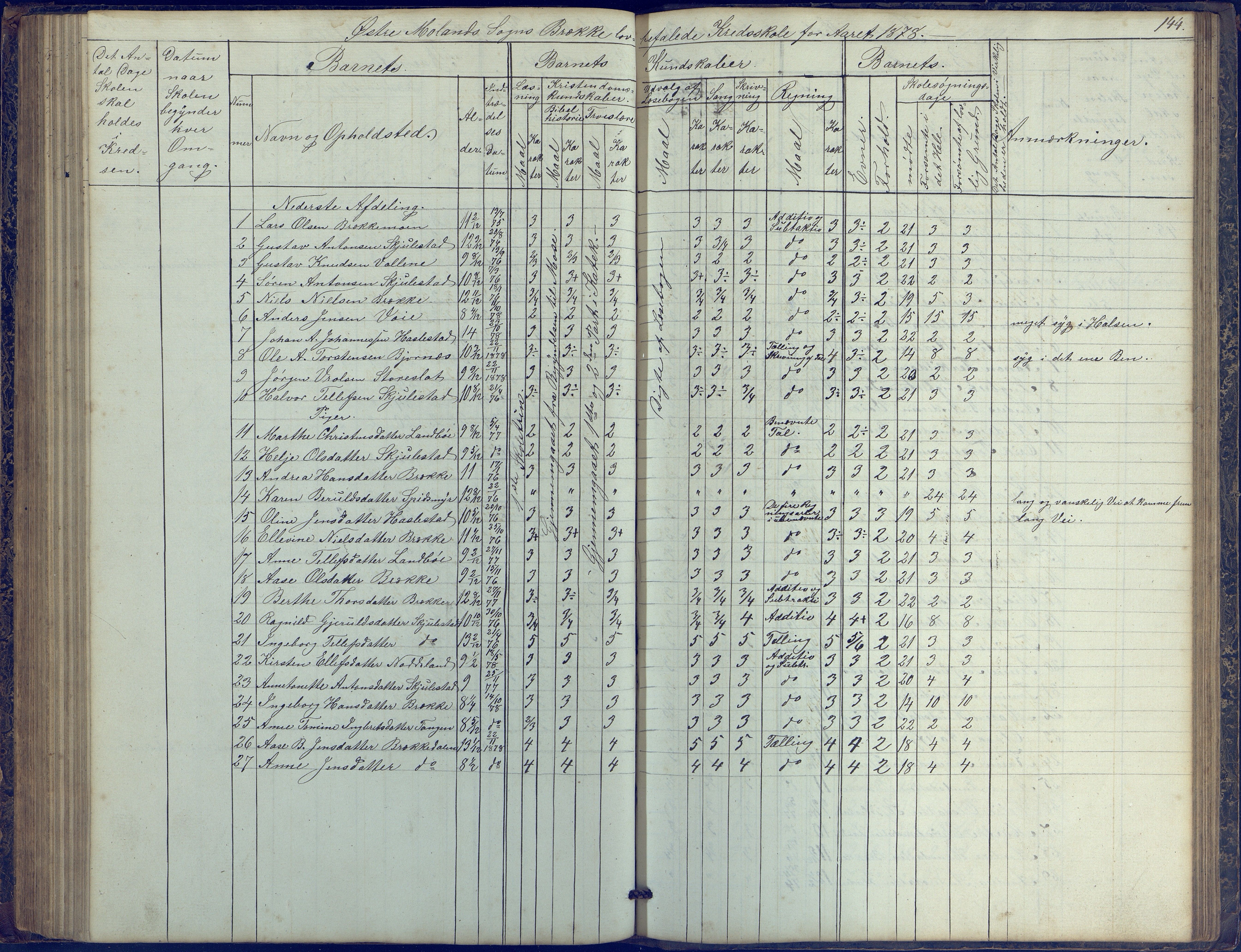 Austre Moland kommune, AAKS/KA0918-PK/09/09b/L0002: Skoleprotokoll, 1852-1878, s. 144