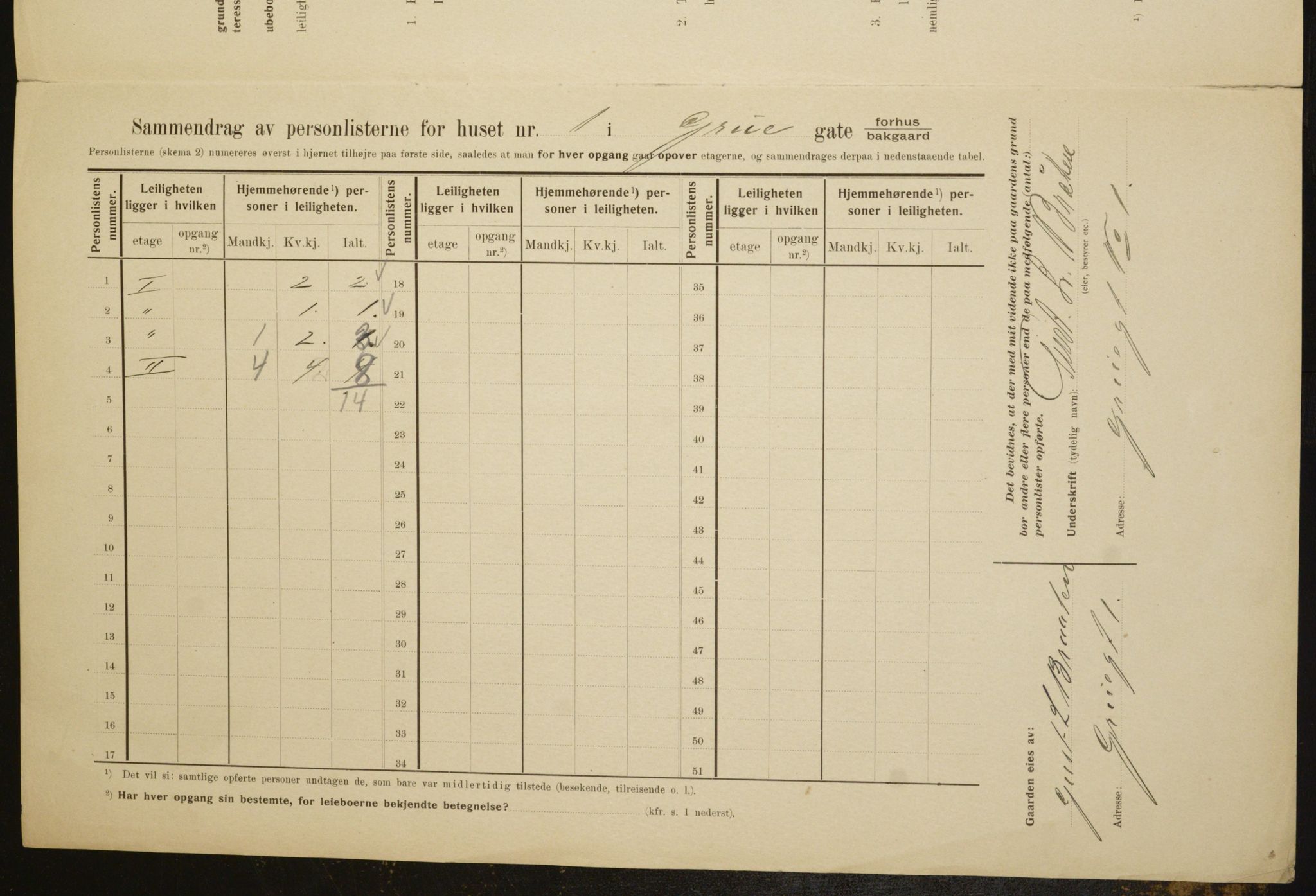 OBA, Kommunal folketelling 1.2.1910 for Kristiania, 1910, s. 28955