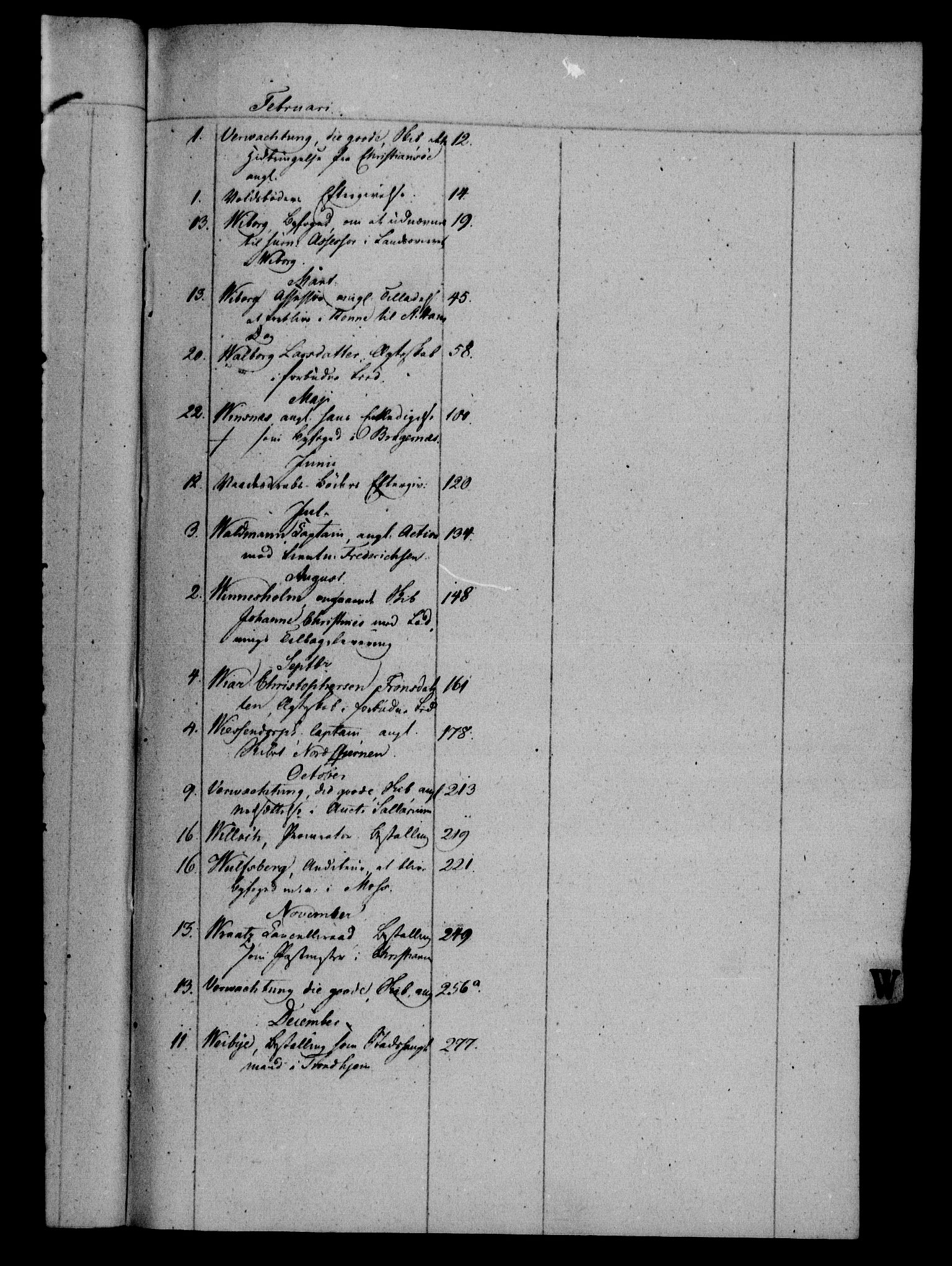 Danske Kanselli 1800-1814, AV/RA-EA-3024/H/Hf/Hfa/Hfab/L0012: Forestillinger, 1811