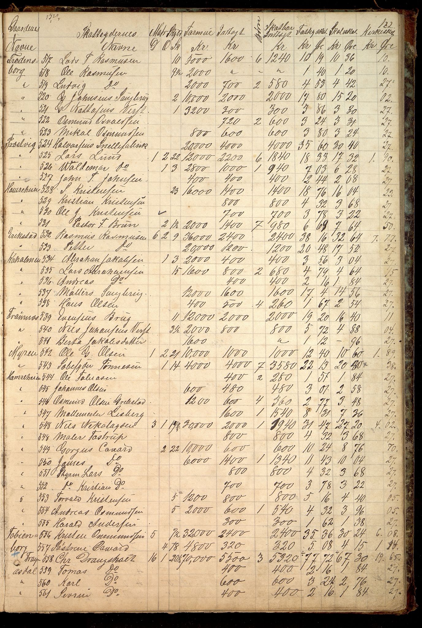 Oddernes kommune - Likningsnemnda, IKAV/1001OD310/A/L0002: Møtebok, likningsprotokoll, 1864-1883, s. 239