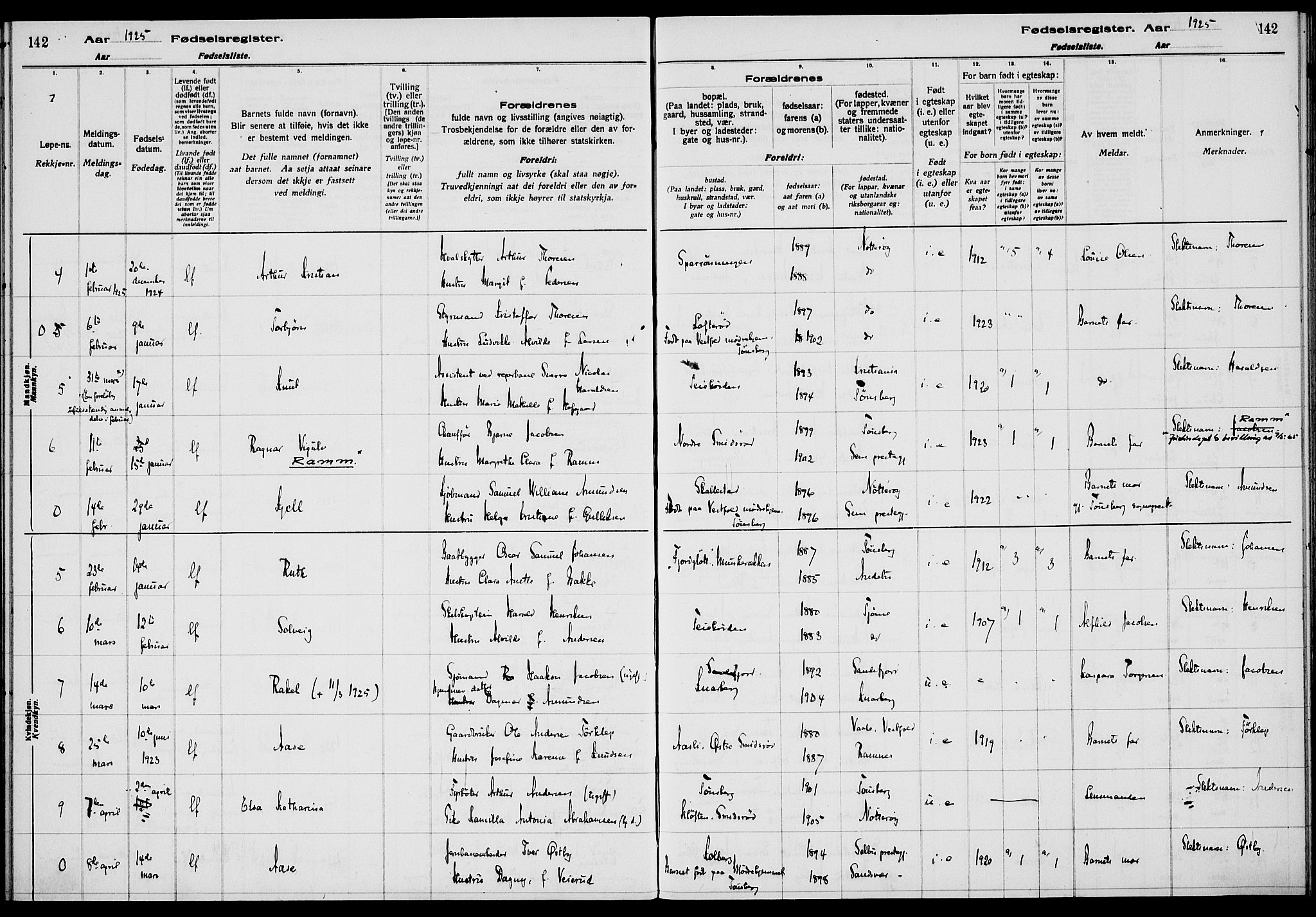 Nøtterøy kirkebøker, AV/SAKO-A-354/J/Ja/L0001: Fødselsregister nr. 1, 1916-1928, s. 142