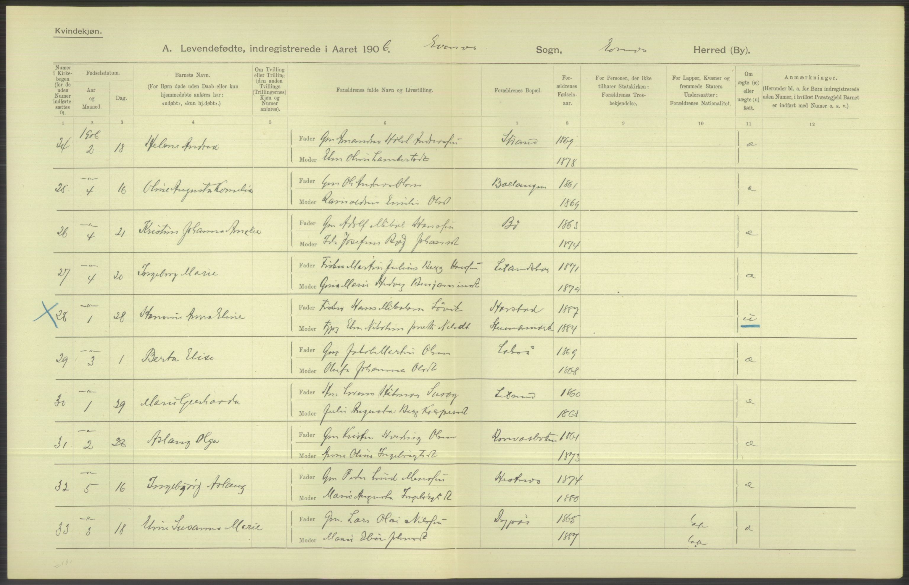 Statistisk sentralbyrå, Sosiodemografiske emner, Befolkning, AV/RA-S-2228/D/Df/Dfa/Dfad/L0044: Nordlands amt: Levendefødte menn og kvinner. Bygder., 1906, s. 226