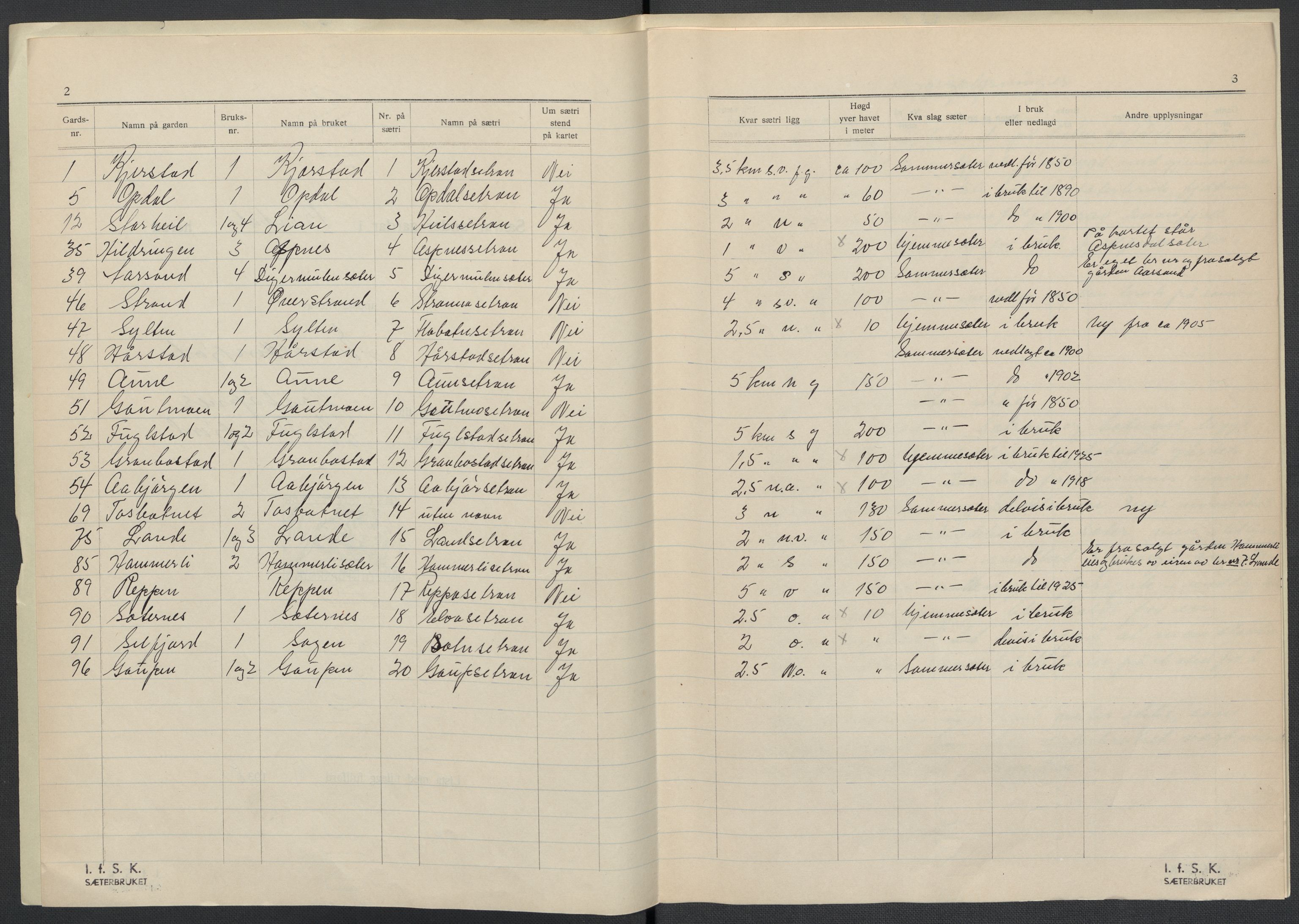 Instituttet for sammenlignende kulturforskning, AV/RA-PA-0424/F/Fc/L0016/0001: Eske B16: / Nordland (perm XLVI), 1932-1938, s. 3