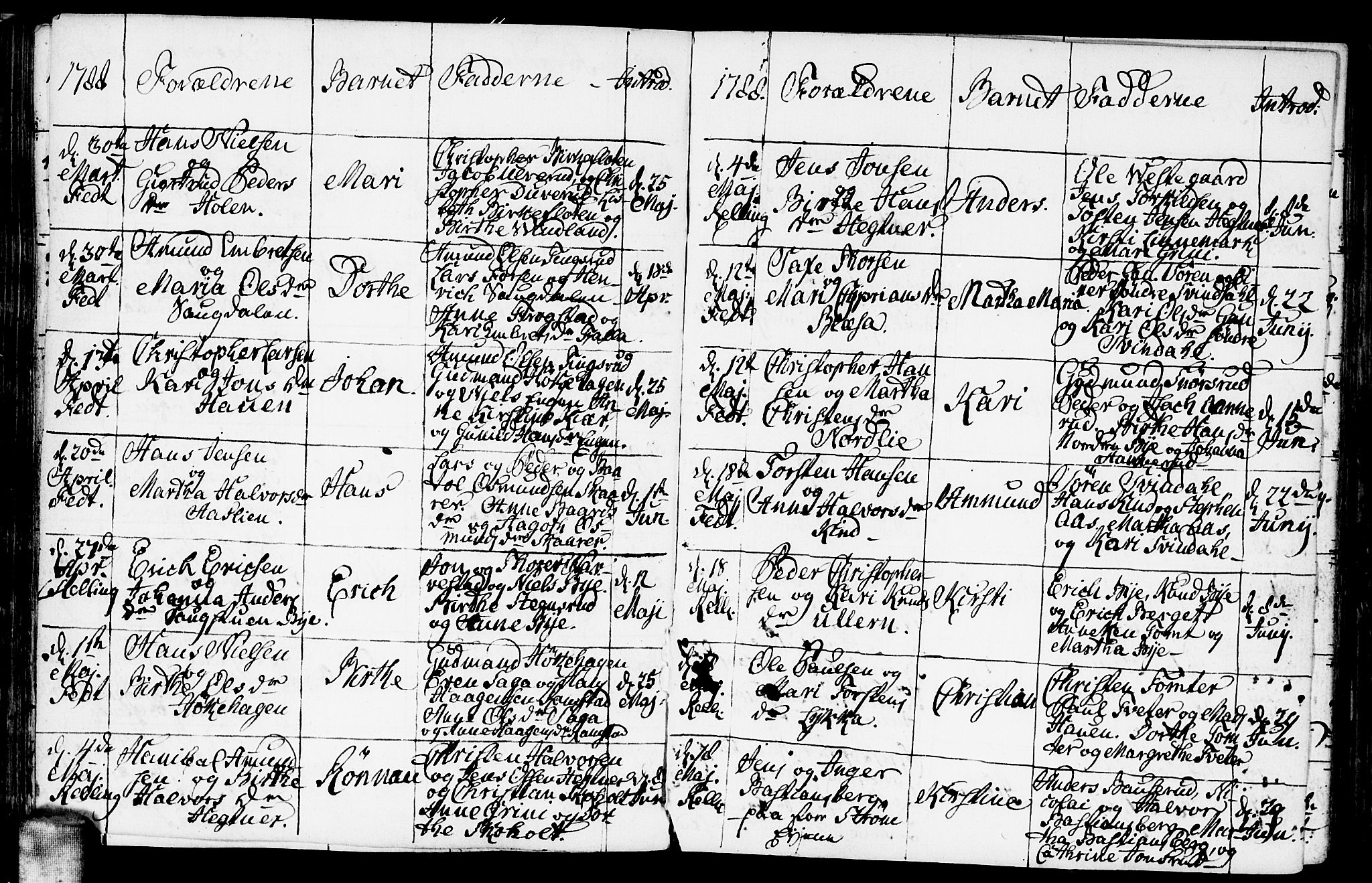 Fet prestekontor Kirkebøker, AV/SAO-A-10370a/F/Fa/L0005: Ministerialbok nr. I 5, 1772-1796