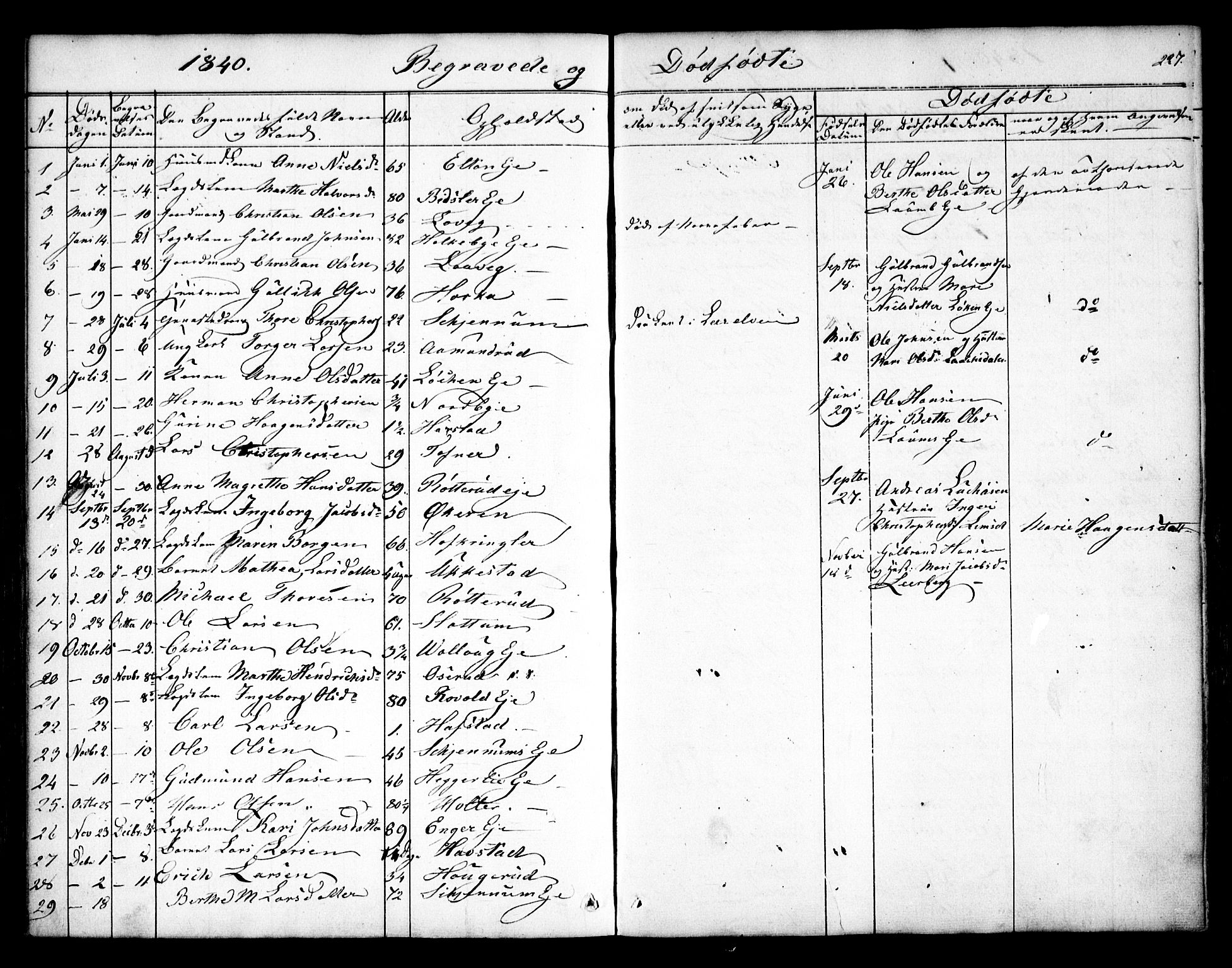 Nannestad prestekontor Kirkebøker, SAO/A-10414a/F/Fa/L0010: Ministerialbok nr. I 10, 1840-1850, s. 227