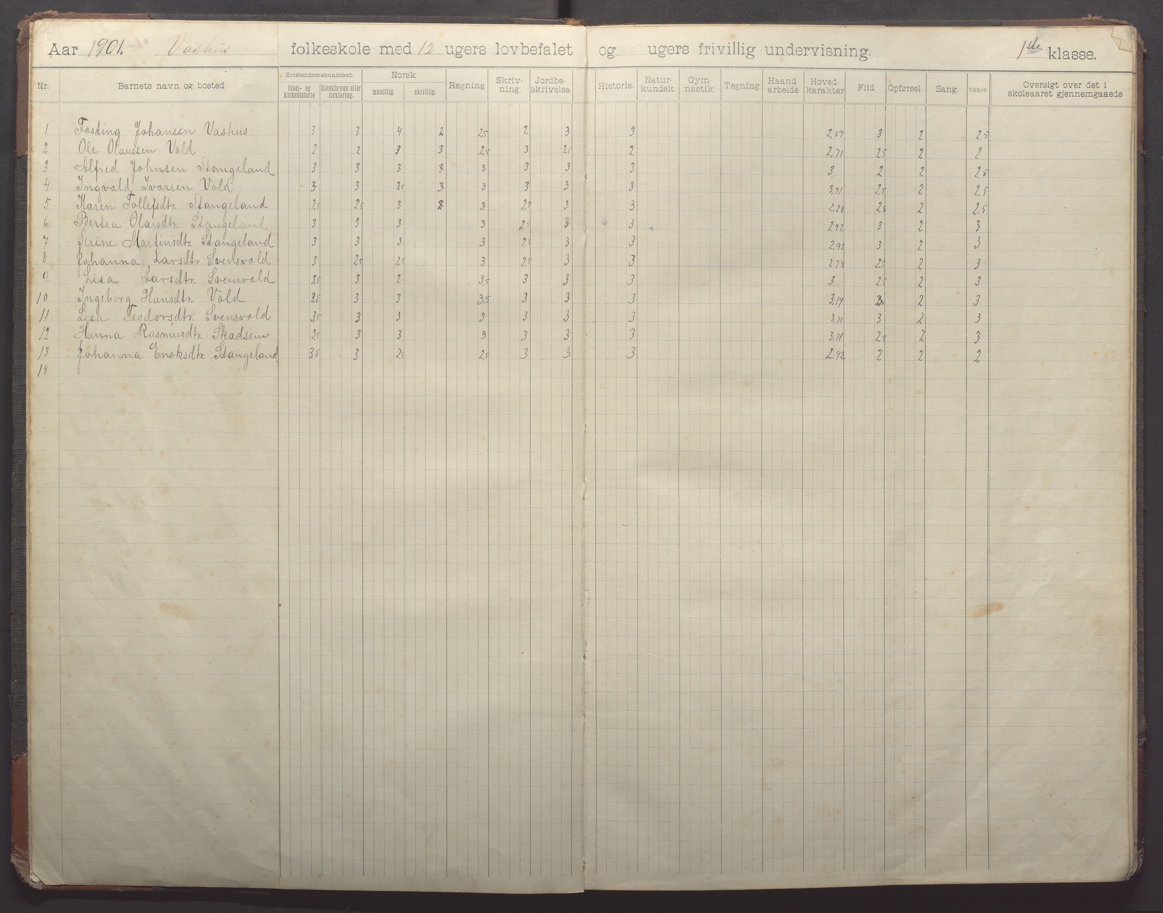 Klepp kommune - Vasshus skule og barnehage, IKAR/K-100301/H/L0002: Skoleprotokoll, 1901-1918, s. 6