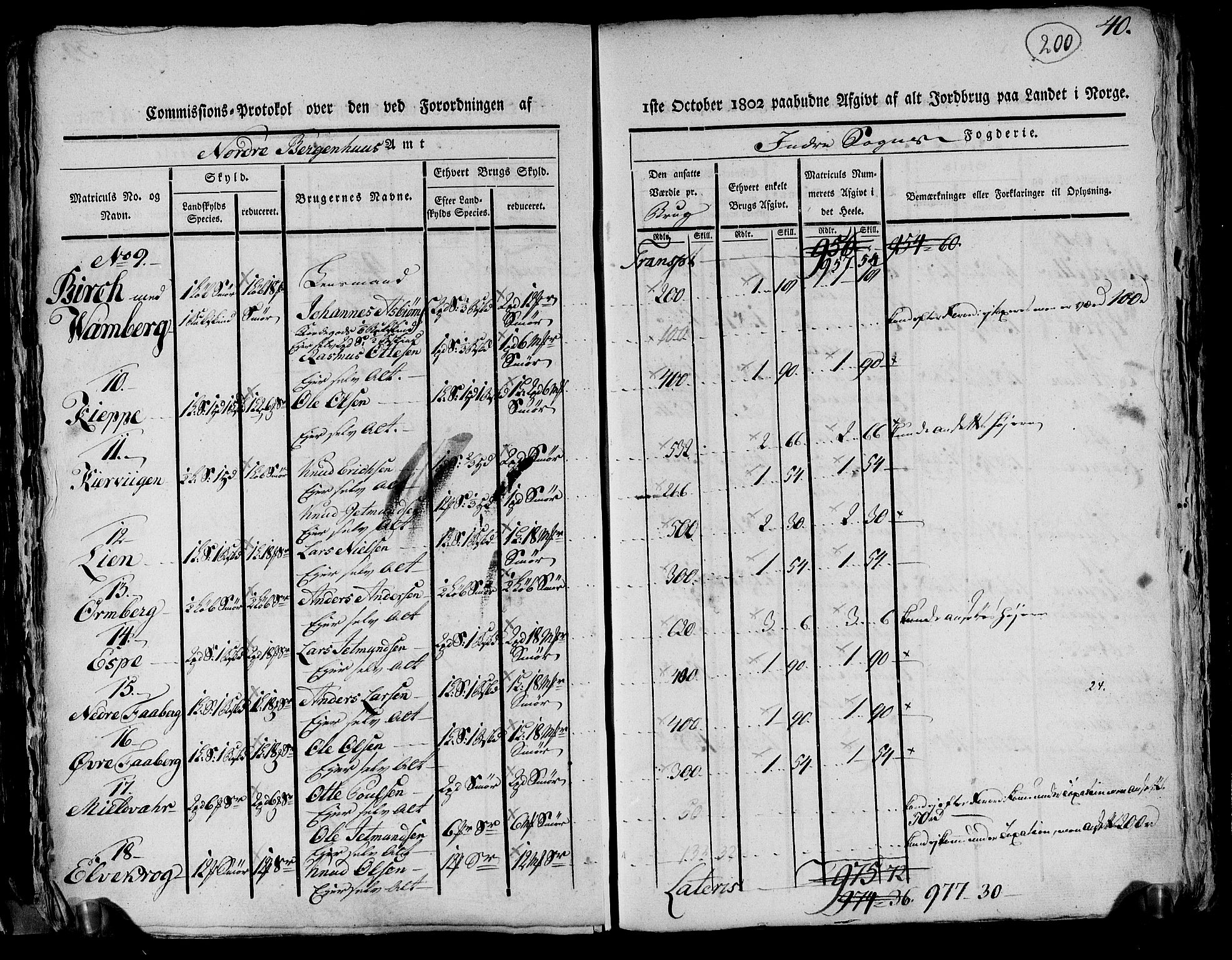 Rentekammeret inntil 1814, Realistisk ordnet avdeling, AV/RA-EA-4070/N/Ne/Nea/L0116: og 0117: Ytre og Indre Sogn fogderi. Kommisjonsprotokoller, 1803, s. 210