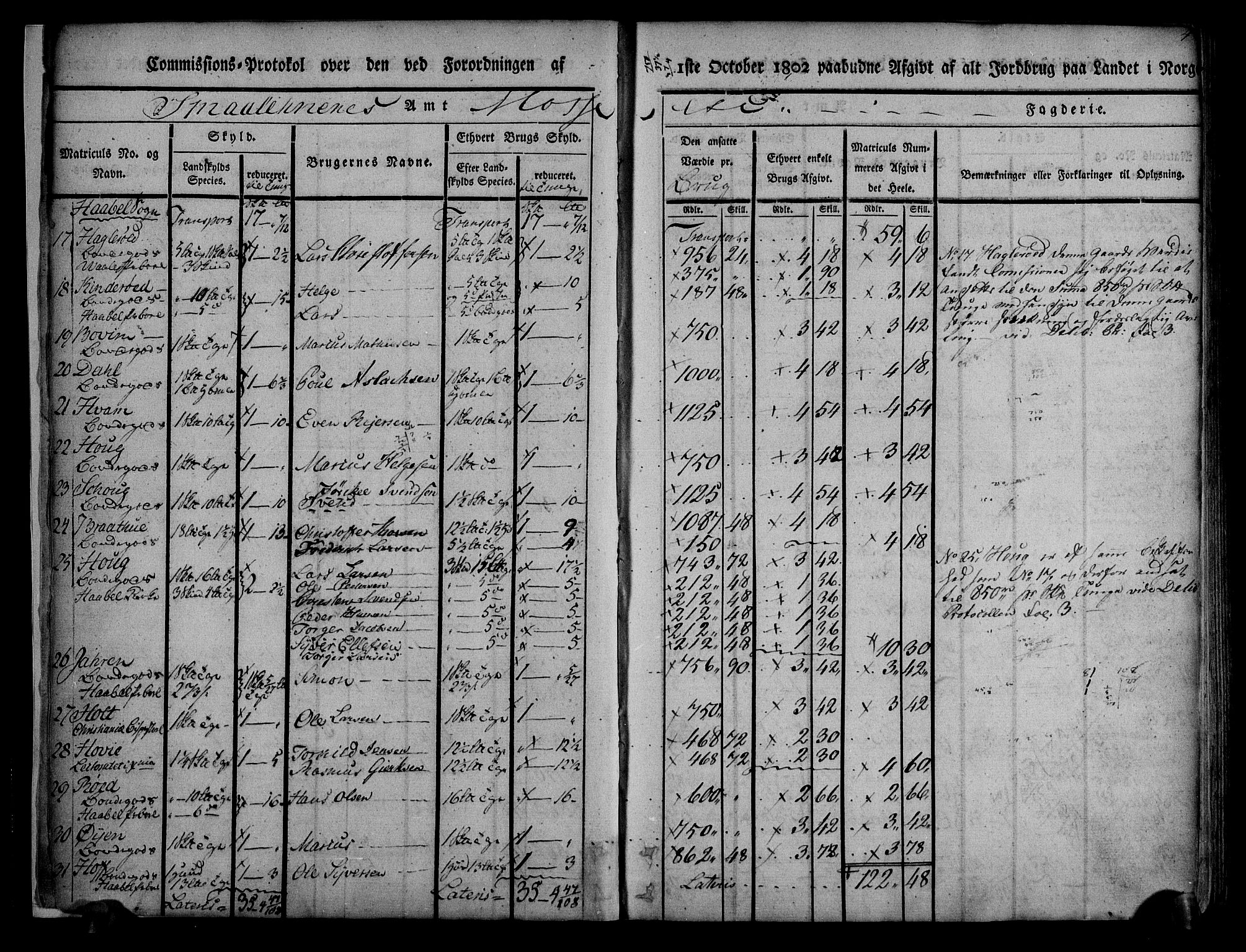 Rentekammeret inntil 1814, Realistisk ordnet avdeling, AV/RA-EA-4070/N/Ne/Nea/L0008: Moss, Tune og Veme fogderi. Kommisjonsprotokoll, 1803, s. 4