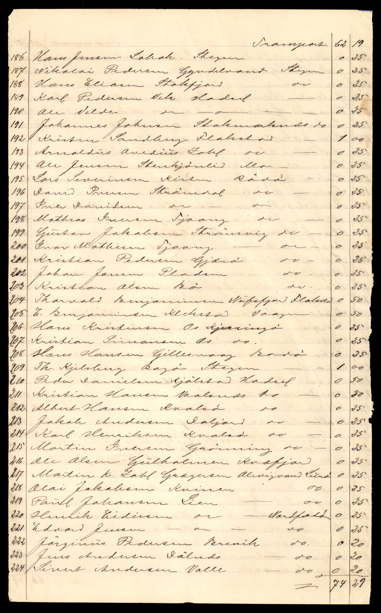 Oppsynssjefen ved Lofotfisket, AV/SAT-A-6224/D/L0178: Lofotfiskernes Selvhjelpskasse, 1880-1906, s. 88