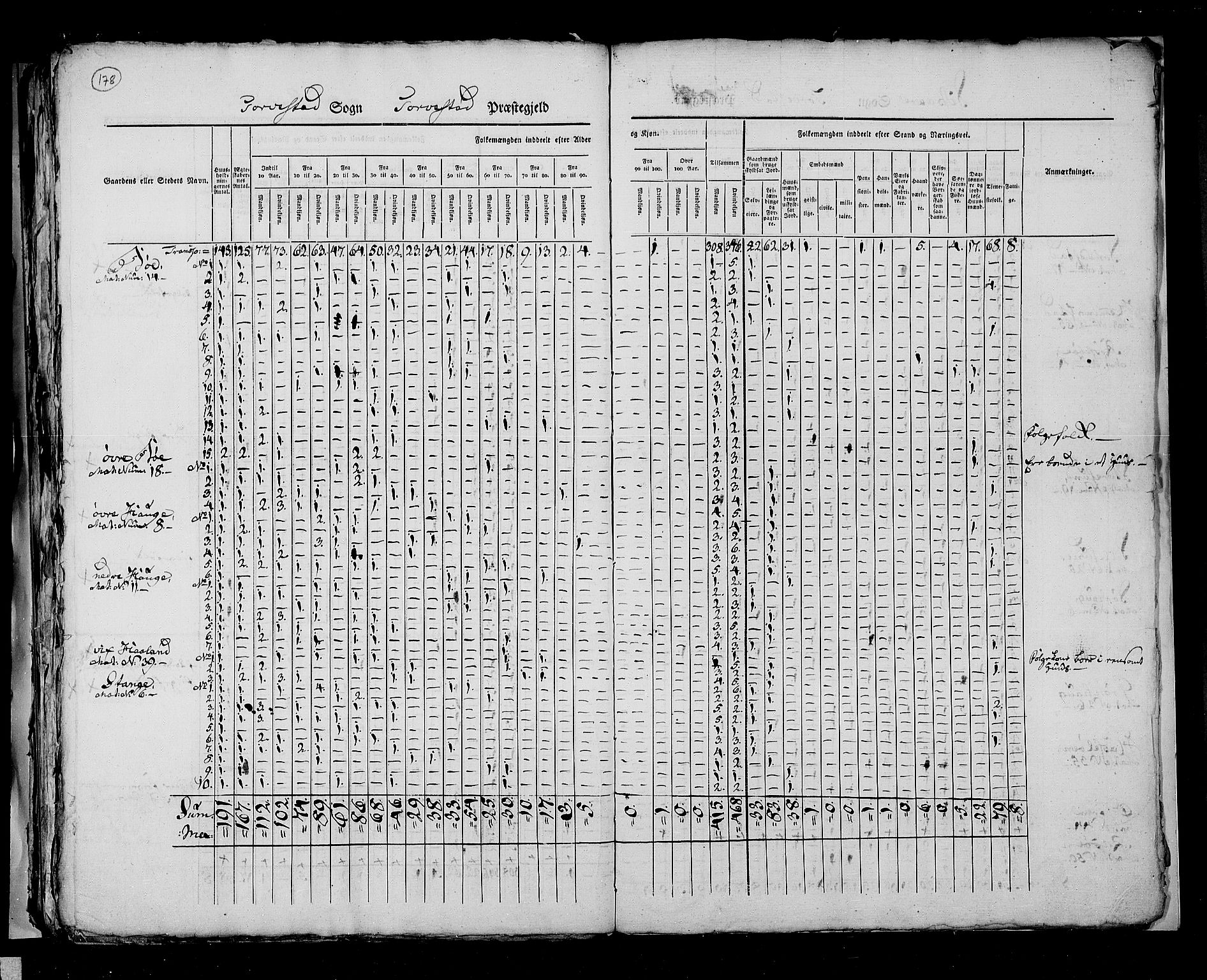 RA, Folketellingen 1825, bind 12: Stavanger amt, 1825, s. 178