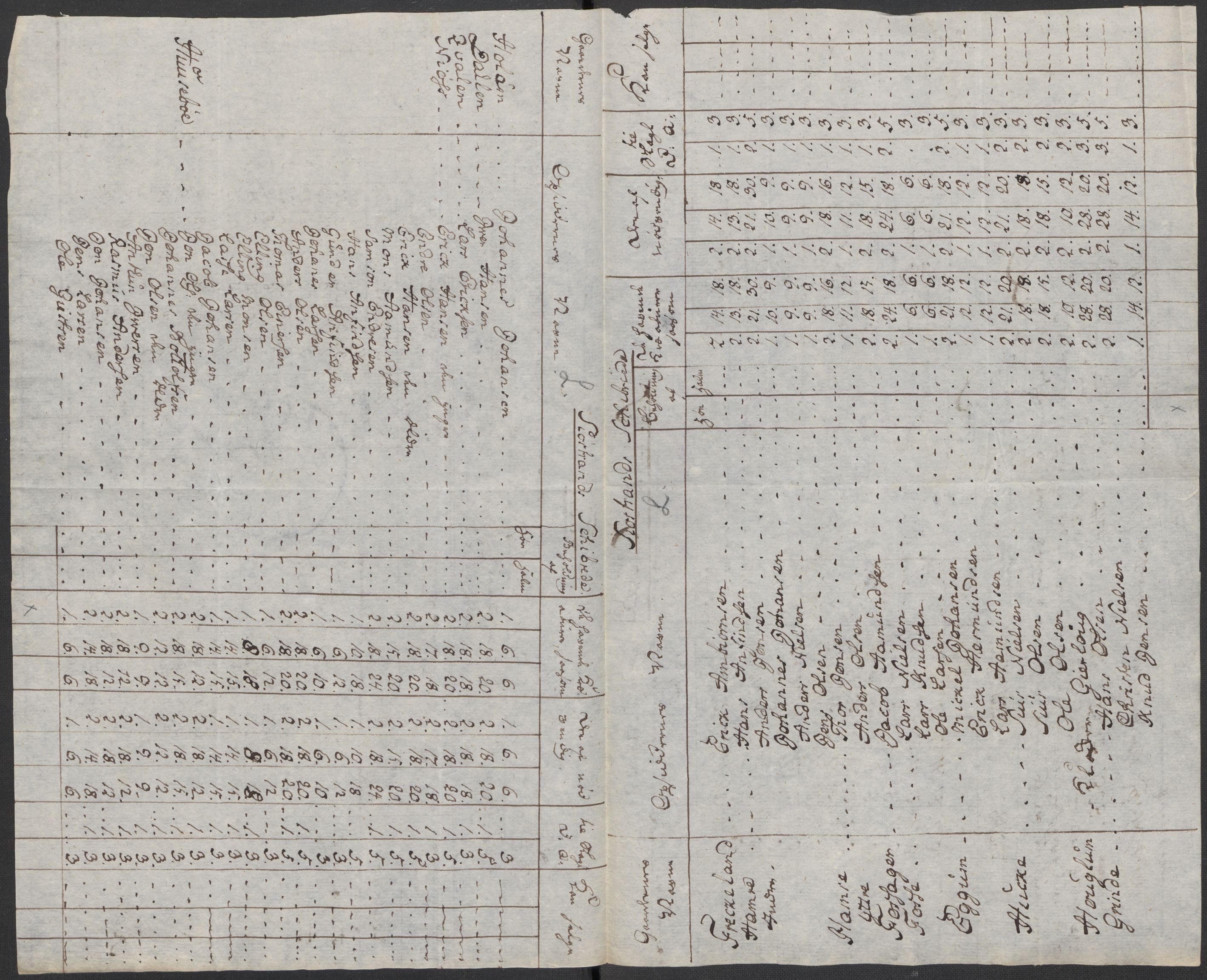 Regjeringskommisjonen 1807-1810, 1. kontor/byrå, RA/EA-2871/Dd/L0011: Kreatur og fôr: Opptelling i Nordre Bergenhus og Romsdal amt, 1808, s. 79