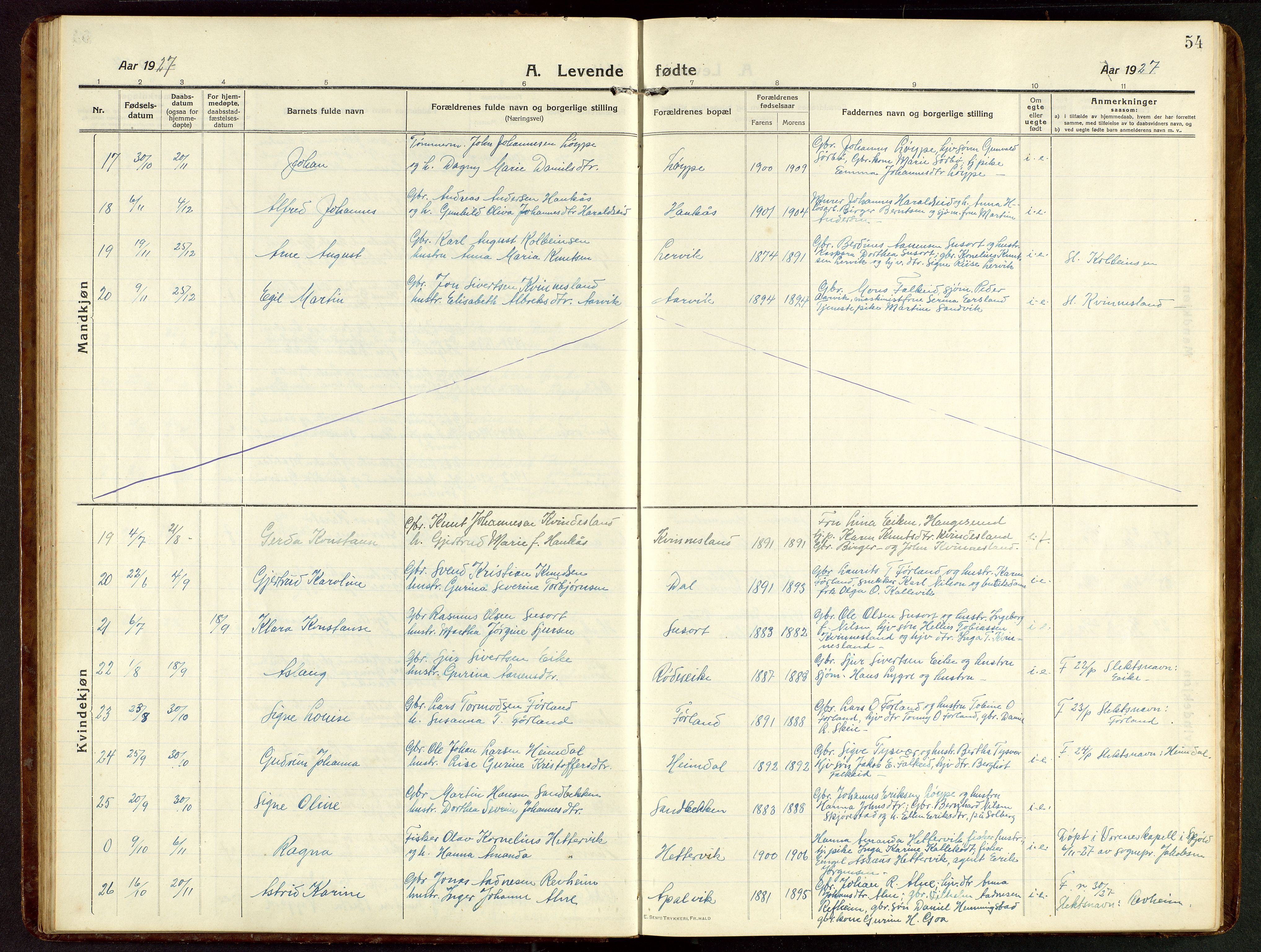 Tysvær sokneprestkontor, AV/SAST-A -101864/H/Ha/Hab/L0011: Klokkerbok nr. B 11, 1913-1946, s. 54