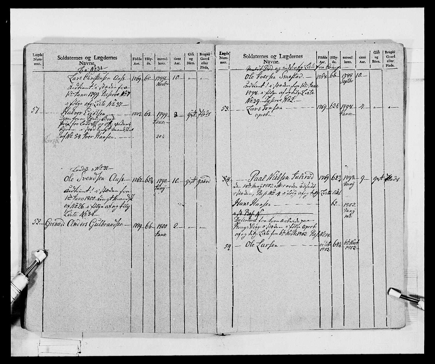 Generalitets- og kommissariatskollegiet, Det kongelige norske kommissariatskollegium, AV/RA-EA-5420/E/Eh/L0068: Opplandske nasjonale infanteriregiment, 1802-1805, s. 270