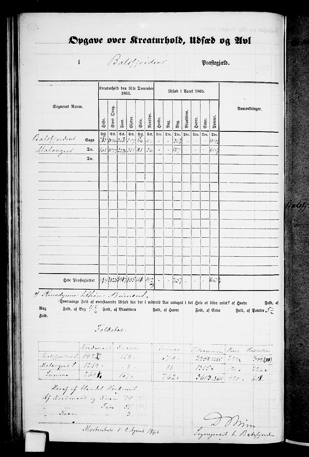 RA, Folketelling 1865 for 1933P Balsfjord prestegjeld, 1865, s. 7