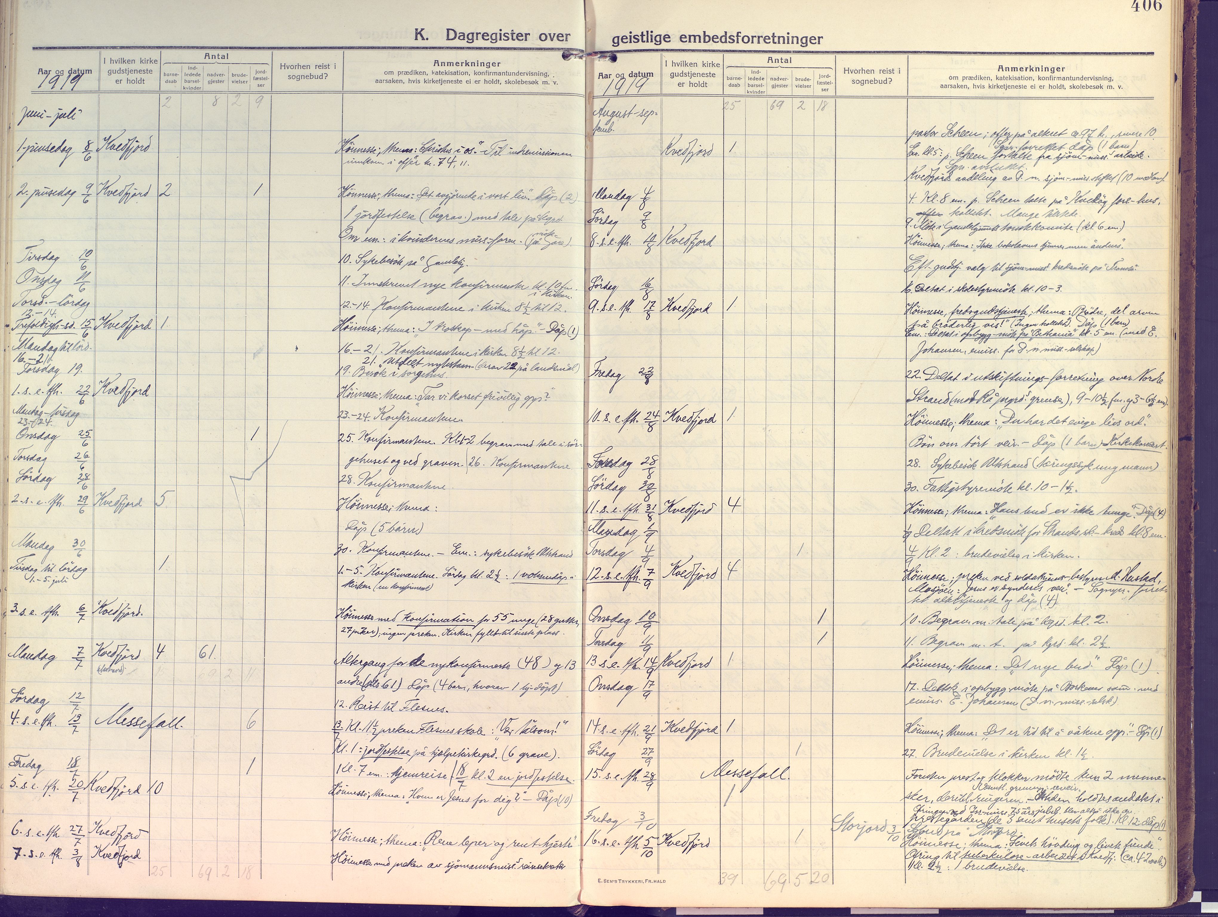 Kvæfjord sokneprestkontor, AV/SATØ-S-1323/G/Ga/Gaa/L0007kirke: Ministerialbok nr. 7, 1915-1931, s. 406