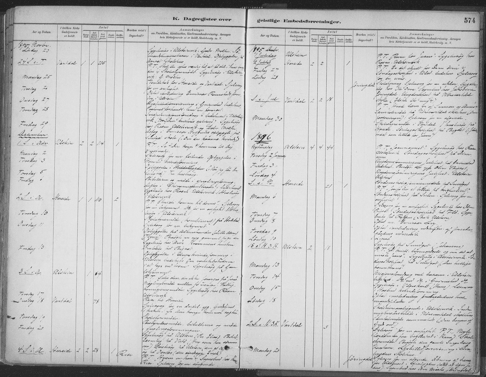 Ministerialprotokoller, klokkerbøker og fødselsregistre - Møre og Romsdal, SAT/A-1454/509/L0106: Ministerialbok nr. 509A04, 1883-1922, s. 574